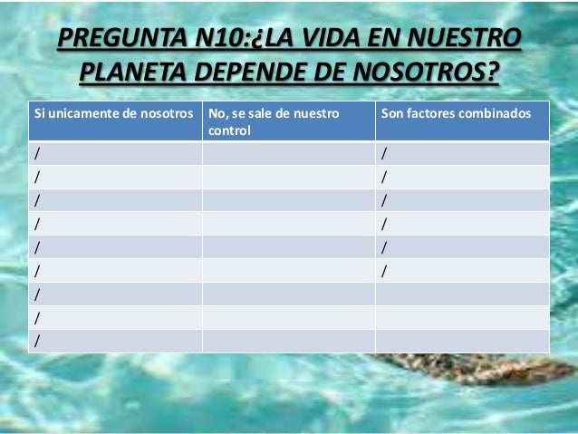 Encuesta sobre el medio ambiente