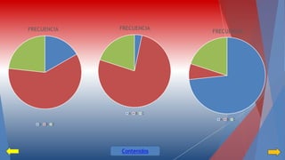 FRECUENCIA 
A B C 
FRECUENCIA 
A B C 
FRECUENCIA 
A B C 
Contenidos 
 