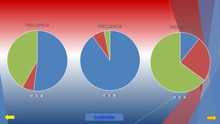 FRECUENCIA 
A B C 
FRECUENCIA 
A B C 
FRECUENCIA 
A B C 
Contenidos 
 