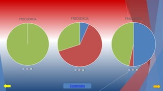 FRECUENCIA 
A B C 
FRECUENCIA 
A B C 
FRECUENCIA 
A B C 
Contenidos 
 