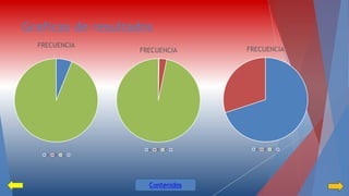 Graficas de resultados 
FRECUENCIA 
A B C 
FRECUENCIA 
A B C 
FRECUENCIA 
A B C 
Contenidos 
 