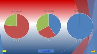 FRECUENCIA 
A B C 
FRECUENCIA 
A B C 
FRECUENCIA 
A B C 
Contenidos 
 