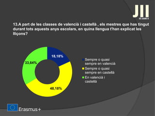 13.A part de les classes de valencià i castellà , els mestres que has tingut
durant tots aquests anys escolars, en quina llengua t'han explicat les
lliçons?
18,18%
48,18%
33,64%
Sempre o quasi
sempre en valencià
Sempre o quasi
sempre en castellà
En valencià i
castellà
 