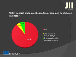 18.En general cada quant escoltes programes de ràdio en
valencià?
89%
5%
6%
Mai
Una vegada al
mes, o menys
Tres vegades a la
setmana, o menys
 