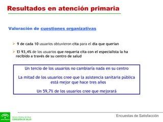 9 de cada 10  usuarios obtuvieron  cita  para el  día que querían El 93,4%  de los usuarios  que requería cita con el especialista la ha recibido a través de su centro de salud Valoración   de  cuestiones organizativas Un tercio de los usuarios no cambiaría nada en su centro La mitad de los usuarios cree que la asistencia sanitaria pública está mejor que hace tres años Un 59,7% de los usuarios cree que mejorará Resultados en atención primaria 