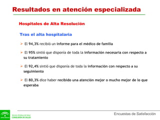 Tras el alta hospitalaria El  94,3%  recibió un  informe para el médico de familia El  95%  sintió que disponía de toda la  información necesaria con respecto a su tratamiento  El  92,4%  sintió que disponía de toda la  información con respecto a su seguimiento El  80,3%  dice haber  recibido una atención mejor o mucho mejor de lo que esperaba Resultados en atención especializada Hospitales de Alta Resolución 