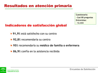 Cuestionario: - Casi 80 preguntas Entrevistas: 12.434 91,9 % está satisfecho con su centro 92,8 % recomendaría su centro 95 % recomendaría su  médico de familia o enfermera 86,9 %   confía en la asistencia recibida Indicadores de satisfacción global  Resultados en atención primaria 