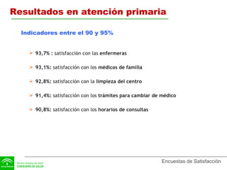 93,7% :  satisfacción con las  enfermeras 93,1%:  satisfacción con los  médicos de familia 92,8%:  satisfacción con la  limpieza del centro 91,4%:  satisfacción con los  trámites para cambiar de médico 90,8%:  satisfacción con los  horarios de consultas  Indicadores entre el 90 y 95% Resultados en atención primaria 