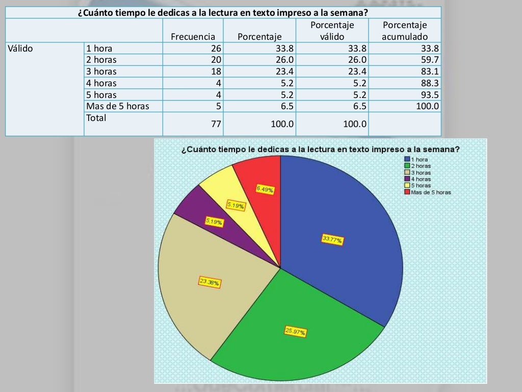 Presentacion tablas y graficos en SPSS v22 Presentacion tablas y graficos en SPSS v22