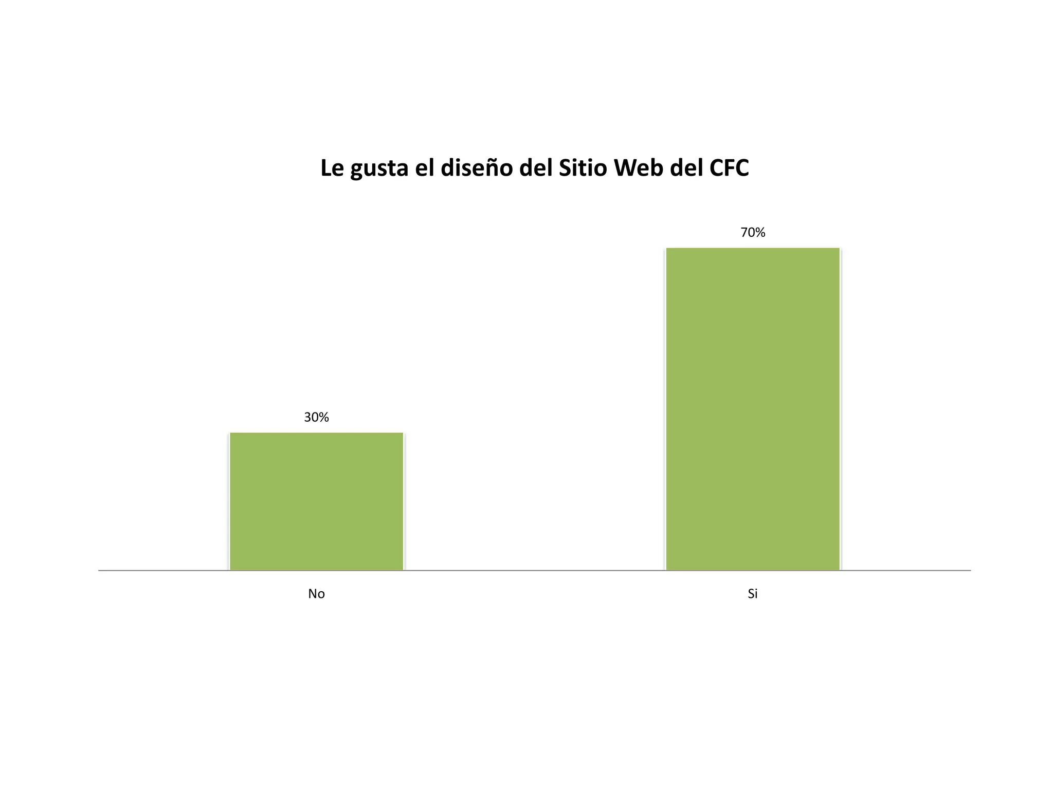Encuestas Web Club Futuro Caldas