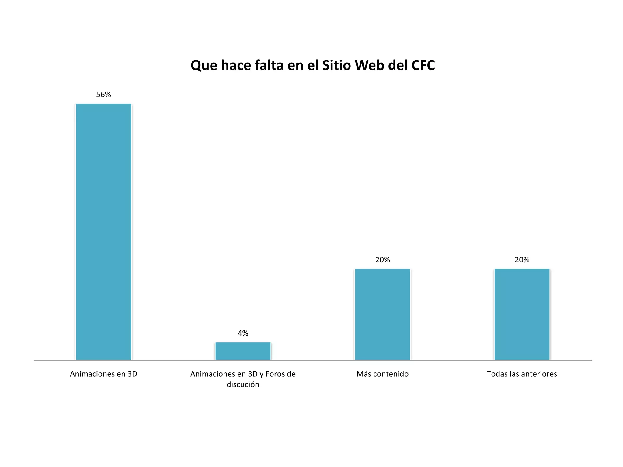 Encuestas Web Club Futuro Caldas