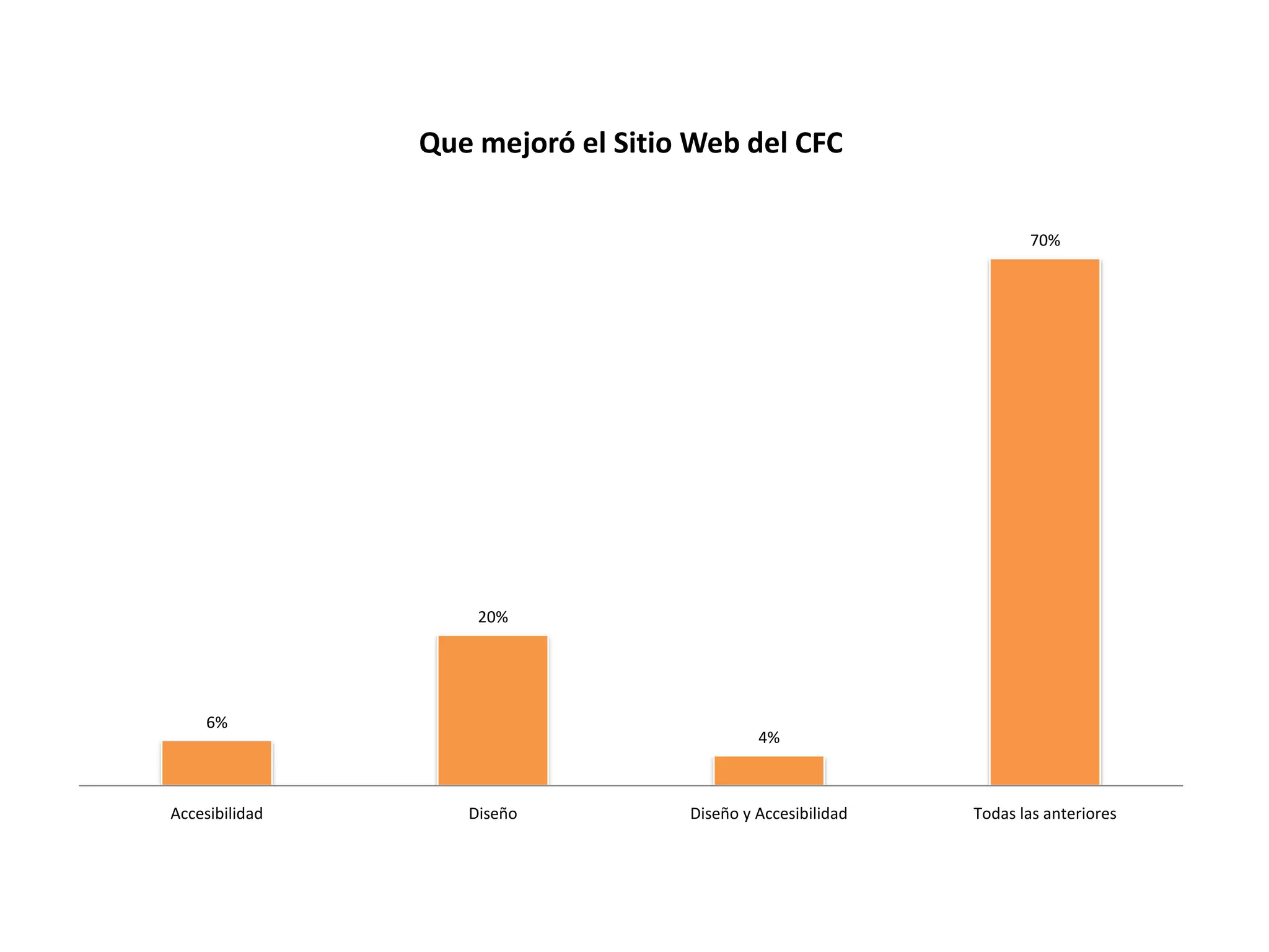 Encuestas Web Club Futuro Caldas