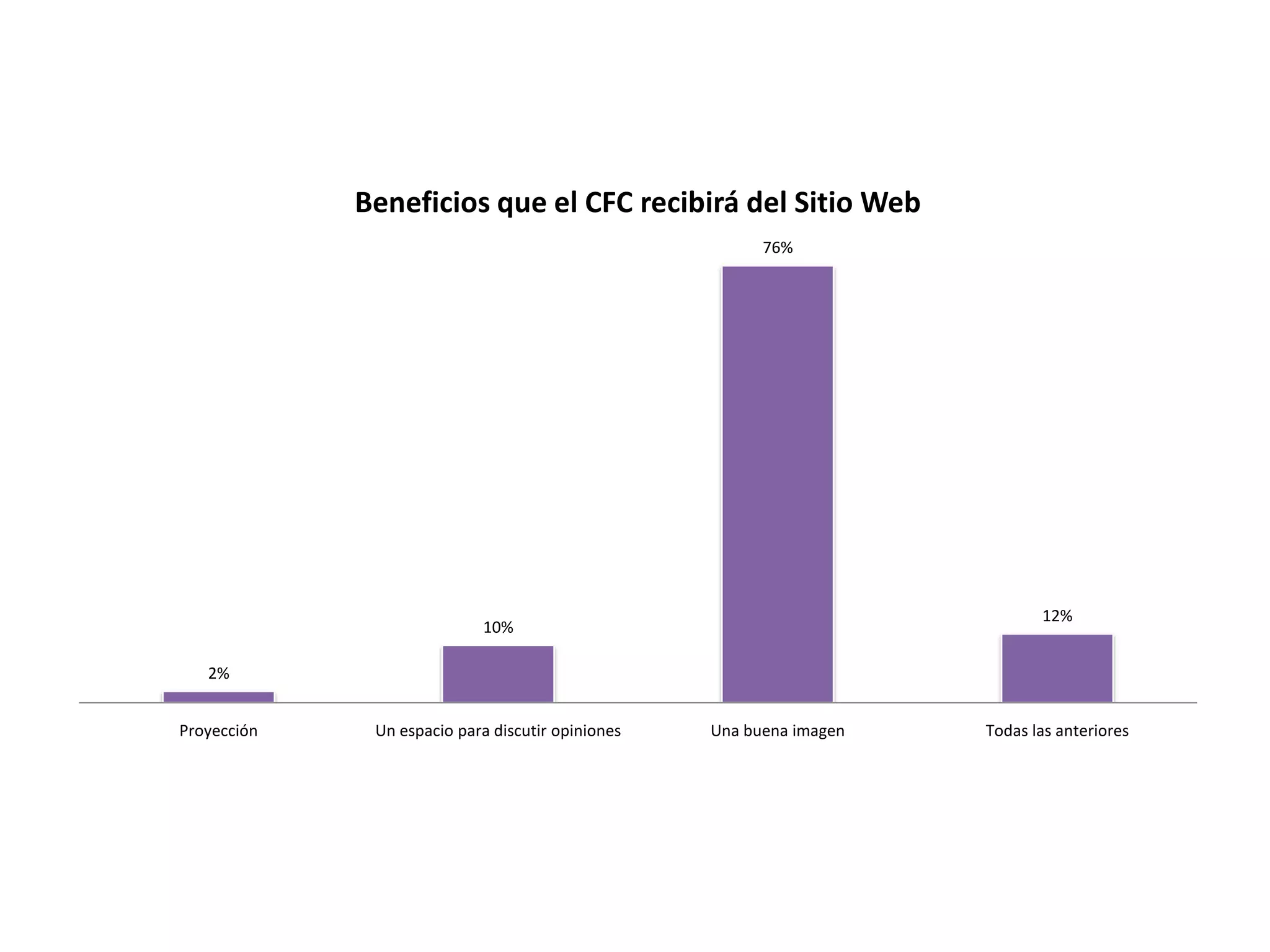Encuestas Web Club Futuro Caldas