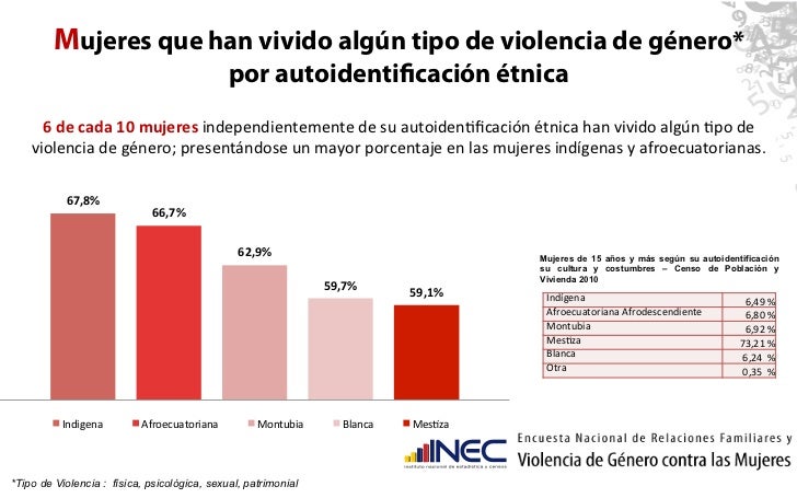 Encuesta Violencia contra las Mujeres