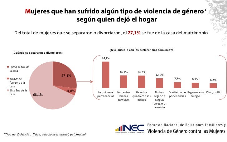 Encuesta Violencia contra las Mujeres