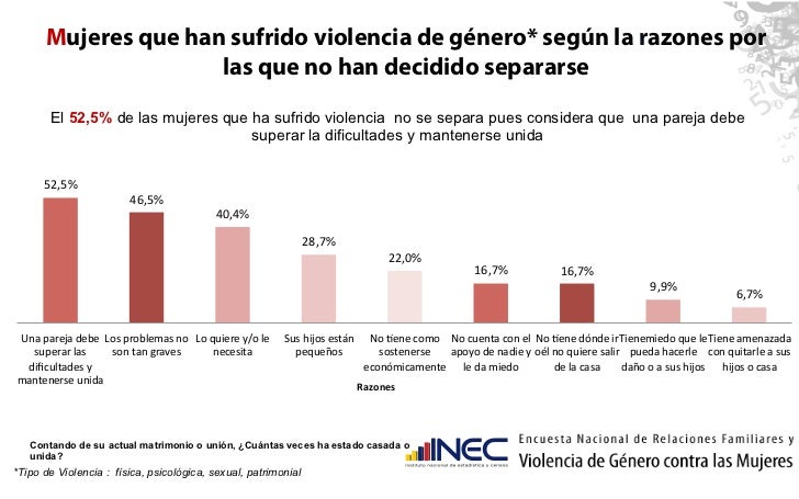 Encuesta Violencia contra las Mujeres