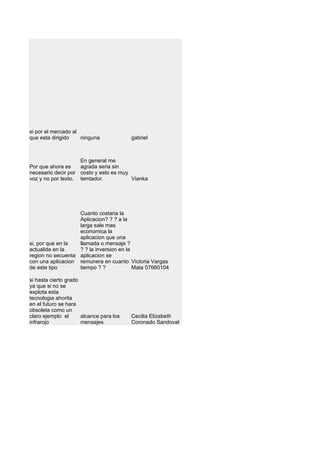 si por el mercado al
que esta dirigido    ninguna             gabriel



                    En general me
Por que ahora es    agrada seria sin
necesario decir por costo y esto es muy
voz y no por texto. temtador.           Vianka




                   Cuanto costaria la
                   Aplicacion? ? ? a la
                   larga sale mas
                   economica la
                   aplicacion que una
si, por que en la  llamada o mensaje ?
actualida en la    ? ? la inversion en la
region no secuenta aplicacion se
con una aplicacion remunera en cuanto Victoria Vargas
de este tipo       tiempo ? ?             Mata 07660104

si hasta cierto grado
ya que si no se
explota esta
tecnologia ahorita
en el futuro se hara
obsoleta como un
claro ejemplo el      alcance para los   Cecilia Elizabeth
infrarojo             mensajes           Coronado Sandoval
 