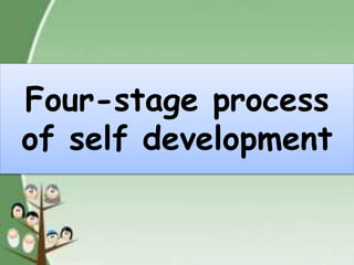 Four-stage process
of self development
 