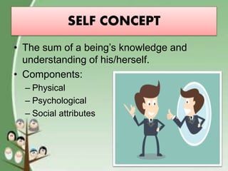 SELF CONCEPT
• The sum of a being’s knowledge and
understanding of his/herself.
• Components:
– Physical
– Psychological
– Social attributes
 