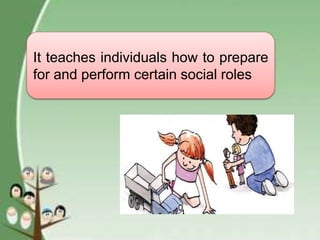 It teaches individuals how to prepare
for and perform certain social roles
 