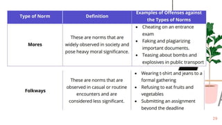 enculturationandsocializationlecturemonday-211013035146.pdf