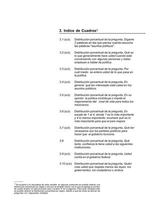 3. Indice de Cuadros1

                                                   3.1 (a,b)        Distribución porcentual de la pregunta, Dígame
                                                                    2 palabras en las que piensa cuando escucha
                                                                    las palabras "asuntos políticos".

                                                   3.2 (a,b)        Distribución porcentual de la pregunta, Qué es
                                                                    lo que generalmente hace usted cuando está
                                                                    conversando con algunas personas y éstas
                                                                    empiezan a hablar de política.

                                                   3.3 (a,b)        Distribución porcentual de la pregunta, Por
                                                                    cuál medio se entera usted de lo que pasa en
                                                                    la política.

                                                   3.4 (a,b)        Distribución porcentual de la pregunta, En
                                                                    general qué tan interesado está usted en los
                                                                    asuntos públicos.

                                                   3.5 (a,b)        Distribución porcentual de la pregunta, En su
                                                                    opinión la política contribuye o impide el
                                                                    mejoramiento del nivel de vida para todos los
                                                                    mexicanos.

                                                   3.6 (a,b)        Distribución porcentual de la pregunta, En
                                                                    escala de 1 al 4, donde 1 es lo más importante
                                                                    y 4 lo menos importante, enumere qué es lo
                                                                    más importante para que el país mejore.

                                                   3.7 (a,b)        Distribución porcentual de la pregunta, Qué tan
                                                                    necesarios son los partidos políticos para
                                                                    hacer que el gobierno funcione.

                                                   3.8              Distribución porcentual de la pregunta, Qué
                                                                    tanta confianza le tiene usted a las siguientes
                                                                    instituciones.

                                                   3.9 (a,b)        Distribución porcentual de la pregunta, Usted
                                                                    confía en el gobierno federal.

                                                   3.10 (a,b) Distribución porcentual de la pregunta, Quién
                                                              cree usted que respeta menos las leyes: los
                                                              gobernantes, los ciudadanos o ambos.



1 De acuerdo a la naturaleza de cada variable, en algunas ocasiones es posible obtener una
distribución porcentual por región y otra por la variable misma, por lo que se agrega al número
de cuadro la letra "a" para el primer caso y la letra "b" en el segundo. Para otras variables sólo
es posible obtener la distribución porcentual por región, debido a que las cifras se derivan de
preguntas con respuestas múltiples.
 