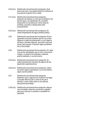 3.20 (a,b) Distribución porcentual de la pregunta, Qué
           tanto cree que a los gobernantes les interesa lo
           que piensa la gente como usted.

3.21 (a,b) Distribución porcentual de la pregunta,
           Después de esperar un año que el gobierno les
           llevara agua, los habitantes de un pueblo
           bloquearon la carretera por varios días en
           protesta, aprueba o desaprueba este
           procedimiento.

3.22 (a,b) Distribución porcentual de la pregunta, Es
           usted simpatizante de algún partido político.

3.23       Distribución porcentual de la pregunta, De las
           siguentes acciones políticas que le voy a leer,
           dígame si usted ha participado o no en alguna
           de ellas y también dígame, qué tanto cree que
           sirvan para ayudar a resolver algún problema
           de la comunidad.

3.24       Distribución porcentual de la pregunta, En cada
           una de las actividades que le voy a mencionar
           indique: si usted la ha realizado, realizará,
           podría realizarla, o nunca la haría.

3.25 (a,b) Distribución porcentual de la pregunta, Es
           usted actualmente miembro de alguna de las
           siguientes organizaciones.

3.26 (a,b) Distribución porcentual de la pregunta, Usted
           ha hecho alguna aportación a su comunidad a
           algún asunto público.

3.27       Distribución porcentual de la pregunta,
           Sabemos que a algunos de nosotros nos llega
           a resultar difícil acudir a votar el día de la
           elección, pudo usted votar en las últimas
           elecciones para elegir...

3.28 (a,b) Distribución porcentual de la pregunta, Alguna
           vez ha tratado usted de convencer a alguien
           para que vote por un partido o candidato en
           particular.
 