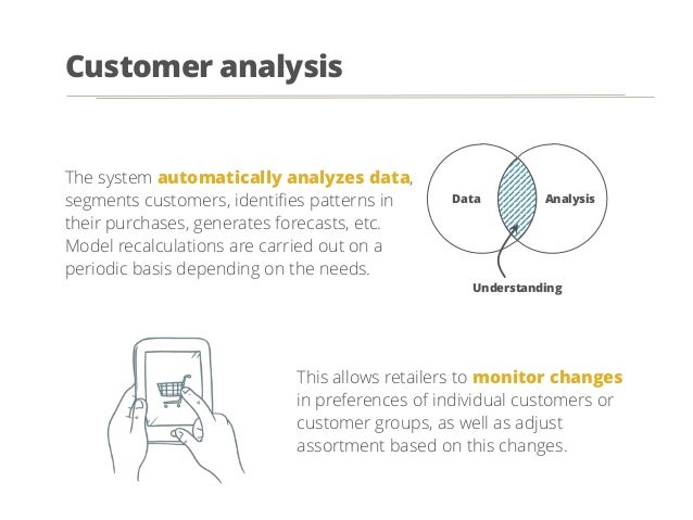 Customer Analysis For Loyalty Programs Business Intelligence