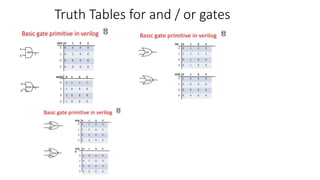 gate level modeling | PPTX | Programming Languages | Computing