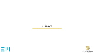 Castrol
 