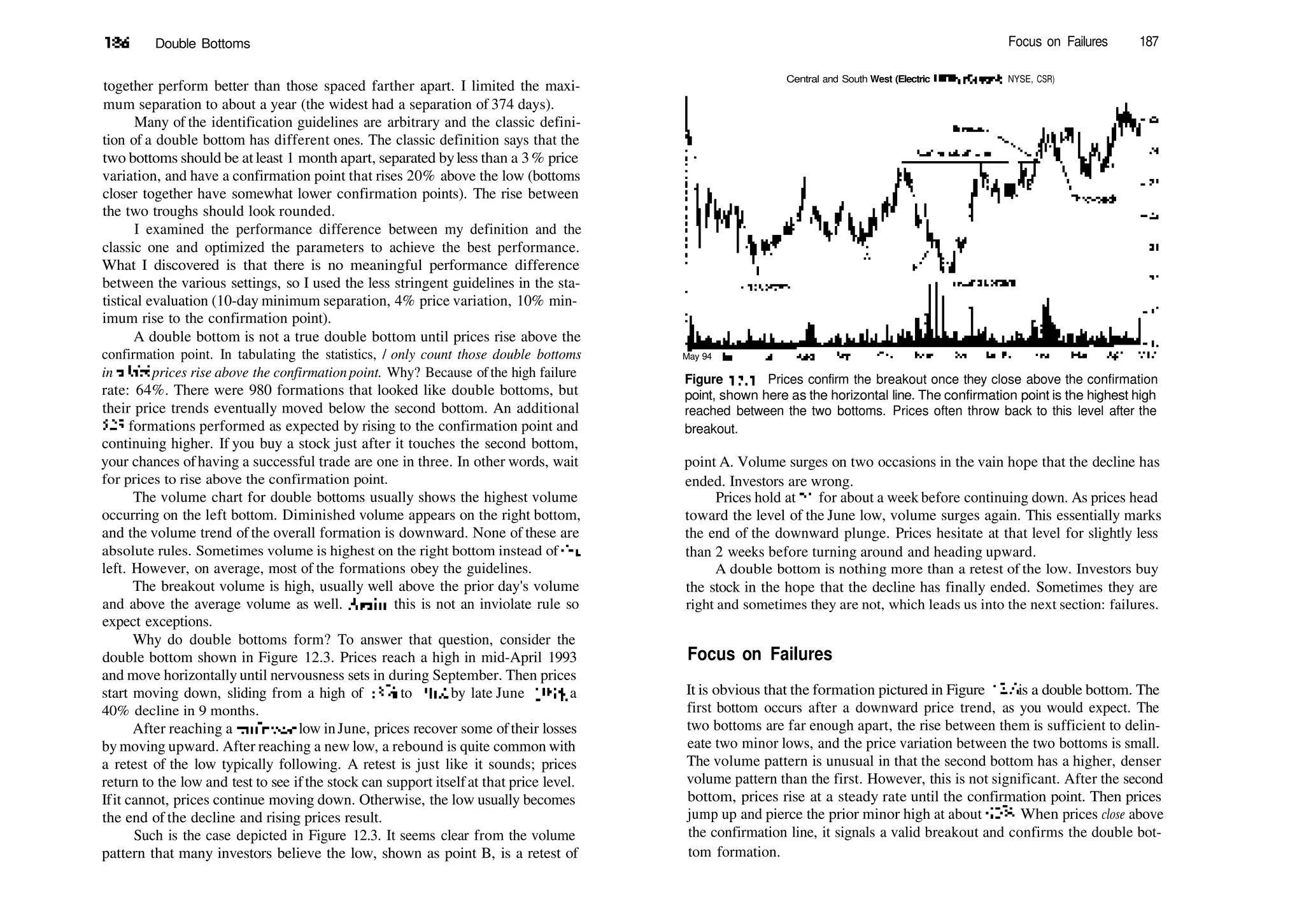 186 Double Bottoms
together perform better than those spaced farther apart. I limited the maxi­
mum separation to about a year (the widest had a separation of 374 days).
Many of the identification guidelines are arbitrary and the classic defini­
tion of a double bottom has different ones. The classic definition says that the
two bottoms should be atleast 1 month apart, separated byless than a 3% price
variation, and have a confirmation point that rises 20% above the low (bottoms
closer together have somewhat lower confirmation points). The rise between
the two troughs should look rounded.
I examined the performance difference between my definition and the
classic one and optimized the parameters to achieve the best performance.
What I discovered is that there is no meaningful performance difference
between the various settings, so I used the less stringent guidelines in the sta­
tistical evaluation (10­day minimum separation, 4% price variation, 10% min­
imum rise to the confirmation point).
A double bottom is not a true double bottom until prices rise above the
confirmation point. In tabulating the statistics, / only count those double bottoms
in which prices rise above the confirmation point. Why? Because of the high failure
rate: 64%. There were 980 formations that looked like double bottoms, but
their price trends eventually moved below the second bottom. An additional
525 formations performed as expected by rising to the confirmation point and
continuing higher. If you buy a stock just after it touches the second bottom,
your chances ofhaving a successful trade are one in three. In other words, wait
for prices to rise above the confirmation point.
The volume chart for double bottoms usually shows the highest volume
occurring on the left bottom. Diminished volume appears on the right bottom,
and the volume trend of the overall formation is downward. None of these are
absolute rules. Sometimes volume is highest on the right bottom instead ofdie
left. However, on average, most of the formations obey the guidelines.
The breakout volume is high, usually well above the prior day's volume
and above the average volume as well. Again, this is not an inviolate rule so
expect exceptions.
Why do double bottoms form? To answer that question, consider the
double bottom shown in Figure 12.3. Prices reach a high in mid­April 1993
and move horizontally until nervousness sets in during September. Then prices
start moving down, sliding from a high of 337
/g to 20'/4 by late June 1994, a
40% decline in 9 months.
After reaching a multiyear low inJune, prices recover some oftheir losses
by moving upward. After reaching a new low, a rebound is quite common with
a retest of the low typically following. A retest is just like it sounds; prices
return to the low and test to see ifthe stock can support itselfat that price level.
Ifit cannot, prices continue moving down. Otherwise, the low usually becomes
the end of the decline and rising prices result.
Such is the case depicted in Figure 12.3. It seems clear from the volume
pattern that many investors believe the low, shown as point B, is a retest of
Focus on Failures 187
Central and South West (Electric Utility (Central), NYSE, CSR)
May 94 |un
Figure 12.3 Prices confirm the breakout once they close above the confirmation
point, shown here as the horizontal line. The confirmation point is the highest high
reached between the two bottoms. Prices often throw back to this level after the
breakout.
point A. Volume surges on two occasions in the vain hope that the decline has
ended. Investors are wrong.
Prices hold at 21 for about a week before continuing down. As prices head
toward the level of the June low, volume surges again. This essentially marks
the end of the downward plunge. Prices hesitate at that level for slightly less
than 2 weeks before turning around and heading upward.
A double bottom is nothing more than a retest of the low. Investors buy
the stock in the hope that the decline has finally ended. Sometimes they are
right and sometimes they are not, which leads us into the next section: failures.
Focus on Failures
It is obvious that the formation pictured in Figure 12.4 is a double bottom. The
first bottom occurs after a downward price trend, as you would expect. The
two bottoms are far enough apart, the rise between them is sufficient to delin­
eate two minor lows, and the price variation between the two bottoms is small.
The volume pattern is unusual in that the second bottom has a higher, denser
volume pattern than the first. However, this is not significant. After the second
bottom, prices rise at a steady rate until the confirmation point. Then prices
jump up and pierce the prior minor high at about 40s
/s. When prices close above
the confirmation line, it signals a valid breakout and confirms the double bot­
tom formation.
 