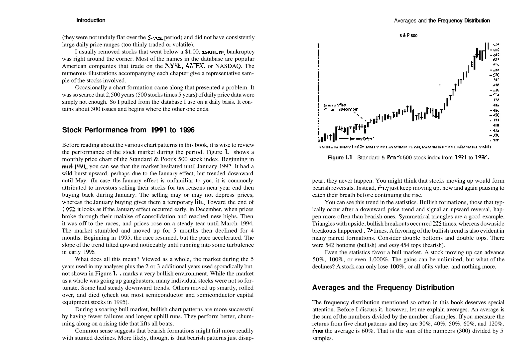 Introduction
(theywere not unduly flat over the 5­year period) and did not have consistently
large daily price ranges (too thinly traded or volatile).
I usually removed stocks that went below a $1.00, assuming bankruptcy
was right around the corner. Most of the names in the database are popular
American companies that trade on the NYSE, AMEX, or NASDAQ. The
numerous illustrations accompanying each chapter give a representative sam­
ple of the stocks involved.
Occasionally a chart formation came along that presented a problem. It
was so scarce that 2,500years (500 stocks times 5 years) ofdailyprice datawere
simply not enough. So I pulled from the database I use on a daily basis. It con­
tains about 300 issues and begins where the other one ends.
Stock Performance from 1991 to 1996
Before reading about the various chart patterns in this book, it is wise to review
the performance of the stock market during the period. Figure 1.1 shows a
monthly price chart of the Standard & Poor's 500 stock index. Beginning in
mid­1991, you can see that the market hesitated until January 1992. It had a
wild burst upward, perhaps due to the January effect, but trended downward
until May. (In case the January effect is unfamiliar to you, it is commonly
attributed to investors selling their stocks for tax reasons near year end then
buying back during January. The selling may or may not depress prices,
whereas the January buying gives them a temporary lift.) Toward the end of
1992, it looks as if the January effect occurred early, in December, when prices
broke through their malaise of consolidation and reached new highs. Then
it was off to the races, and prices rose on a steady tear until March 1994.
The market stumbled and moved up for 5 months then declined for 4
months. Beginning in 1995, the race resumed, but the pace accelerated. The
slope of the trend tilted upward noticeably until running into some turbulence
in early 1996.
What does all this mean? Viewed as a whole, the market during the 5
years used in my analyses plus the 2 or 3 additional years used sporadically but
not shown in Figure I.I, marks a very bullish environment. While the market
as a whole was going up gangbusters, many individual stocks were not so for­
tunate. Some had steady downward trends. Others moved up smartly, rolled
over, and died (check out most semiconductor and semiconductor capital
equipment stocks in 1995).
During a soaring bull market, bullish chart patterns are more successful
by having fewer failures and longer uphill runs. They perform better, chum­
ming along on a rising tide that lifts all boats.
Common sense suggests that bearish formations might fail more readily
with stunted declines. More likely, though, is that bearish patterns just disap­
Averages and the Frequency Distribution
s & P soo
Figure 1.1 Standard & Poor's 500 stock index from 1991 to 1996.
pear; they never happen. You might think that stocks moving up would form
bearish reversals. Instead, diey just keep moving up, now and again pausing to
catch their breath before continuing the rise.
You can see this trend in the statistics. Bullish formations, those that typ­
ically occur after a downward price trend and signal an upward reversal, hap­
pen more often than bearish ones. Symmetrical triangles are a good example.
Triangleswithupside, bullishbreakouts occurred 225 times, whereas downside
breakouts happened 176 times. A favoring ofthe bullish trend is also evident in
many paired formations. Consider double bottoms and double tops. There
were 542 bottoms (bullish) and only 454 tops (bearish).
Even the statistics favor a bull market. A stock moving up can advance
50%, 100%, or even 1,000%. The gains can be unlimited, but what of the
declines? A stock can only lose 100%, or all ofits value, and nothing more.
Averages and the Frequency Distribution
The frequency distribution mentioned so often in this book deserves special
attention. Before I discuss it, however, let me explain averages. An average is
the sum ofthe numbers divided by the number ofsamples. Ifyou measure the
returns from five chart patterns and they are 30%, 40%, 50%, 60%, and 120%,
dien the average is 60%. That is the sum of the numbers (300) divided by 5
samples.
 