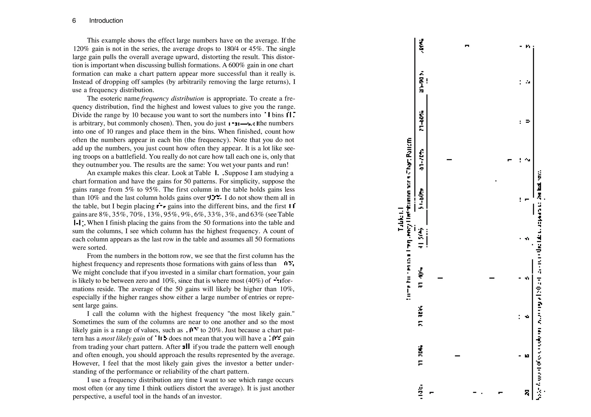 This example shows the effect large numbers have on the average. If the
120% gain is not in the series, the average drops to 180/4 or 45%. The single
large gain pulls the overall average upward, distorting the result. This distor­
tion is important when discussing bullish formations. A 600% gain in one chart
formation can make a chart pattern appear more successful than it really is.
Instead of dropping off samples (by arbitrarily removing the large returns), I
use a frequency distribution.
The esoteric name frequency distribution is appropriate. To create a fre­
quency distribution, find the highest and lowest values to give you the range.
Divide the range by 10 because you want to sort the numbers into 10 bins (10
is arbitrary, but commonly chosen). Then, you do just that—sort the numbers
into one of 10 ranges and place them in the bins. When finished, count how
often the numbers appear in each bin (the frequency). Note that you do not
add up the numbers, you just count how often they appear. It is a lot like see­
ing troops on a battlefield. You really do not care how tall each one is, only that
they outnumber you. The results are the same: You wet your pants and run!
An example makes this clear. Look at Table 1.1. Suppose I am studying a
chart formation and have the gains for 50 patterns. For simplicity, suppose the
gains range from 5% to 95%. The first column in the table holds gains less
than 10% and the last column holds gains over 90%. I do not show them all in
the table, but I begin placing die gains into the different bins, and the first 10
gainsare 8%, 35%, 70%, 13%, 95%, 9%, 6%, 33%, 3%, and 63% (seeTable
1­1). When I finish placing the gains from the 50 formations into the table and
sum the columns, I see which column has the highest frequency. A count of
each column appears as the last row in the table and assumes all 50 formations
were sorted.
From the numbers in the bottom row, we see that the first column has the
highest frequency and represents those formations with gains ofless than 10%.
We might conclude that ifyou invested in a similar chart formation, your gain
is likely to be between zero and 10%, since that is where most (40%) ofdie for­
mations reside. The average of the 50 gains will likely be higher than 10%,
especially if the higher ranges show either a large number of entries or repre­
sent large gains.
I call the column with the highest frequency "the most likely gain."
Sometimes the sum of the columns are near to one another and so the most
likely gain is a range of values, such as 10% to 20%. Just because a chart pat­
tern has a most likely gain of 10% does not mean that you will have a 10% gain
from trading your chart pattern. After all, ifyou trade the pattern well enough
and often enough, you should approach the results represented by the average.
However, I feel that the most likely gain gives the investor a better under­
standing of the performance or reliability of the chart pattern.
I use a frequency distribution any time I want to see which range occurs
most often (or any time I think outliers distort the average). It is just another
perspective, a useful tool in the hands of an investor.
6 Introduction
 