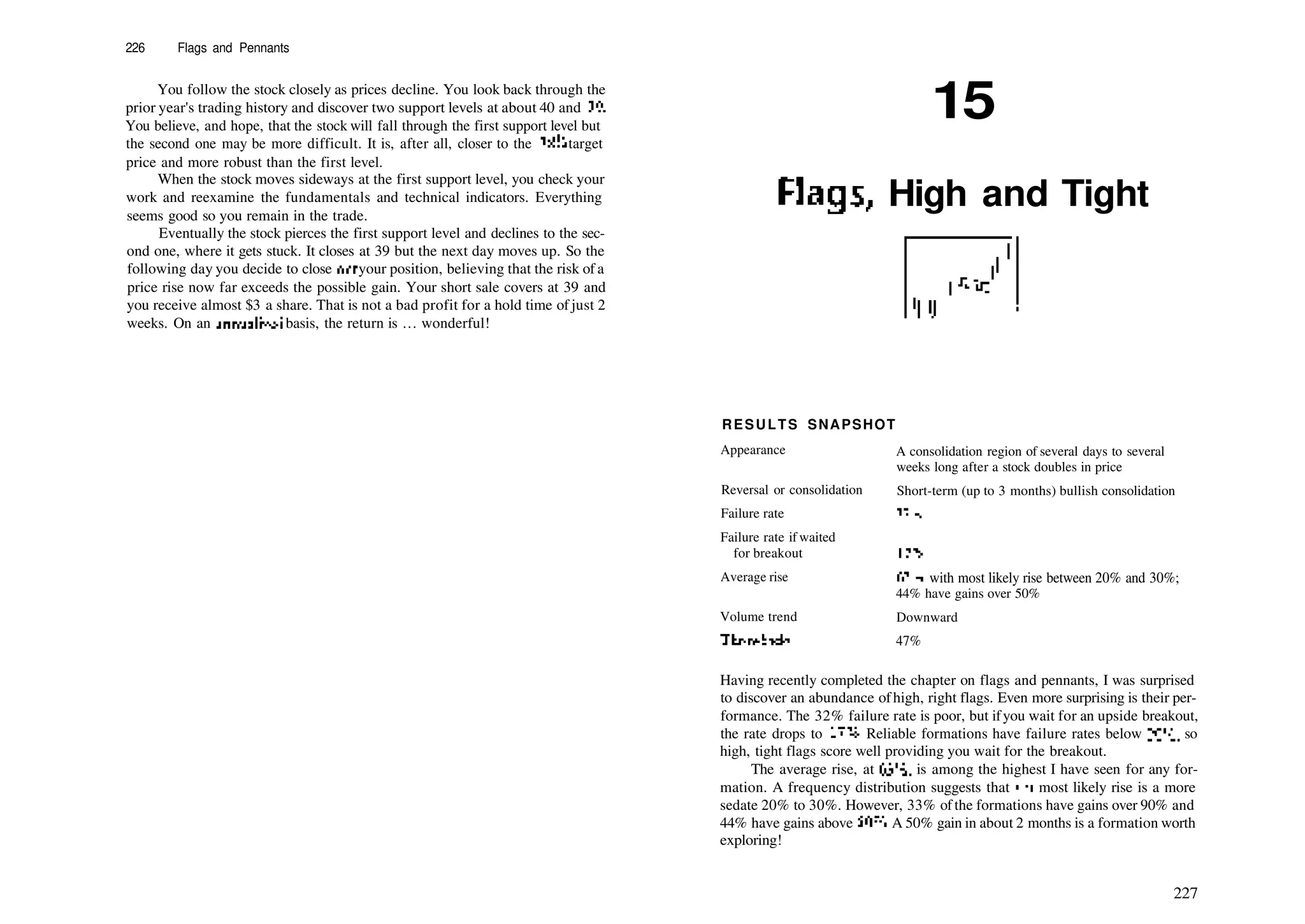 226 Flags and Pennants
You follow the stock closely as prices decline. You look back through the
prior year's trading history and discover two support levels at about 40 and 39.
You believe, and hope, that the stock will fall through the first support level but
the second one may be more difficult. It is, after all, closer to the 38'/4 target
price and more robust than the first level.
When the stock moves sideways at the first support level, you check your
work and reexamine the fundamentals and technical indicators. Everything
seems good so you remain in the trade.
Eventually the stock pierces the first support level and declines to the sec­
ond one, where it gets stuck. It closes at 39 but the next day moves up. So the
following day you decide to close out your position, believing that the risk of a
price rise now far exceeds the possible gain. Your short sale covers at 39 and
you receive almost $3 a share. That is not a bad profit for a hold time of just 2
weeks. On an annualized basis, the return is ... wonderful!
15
Flags, High and Tight
RESULTS SNAPSHOT
Appearance
Reversal or consolidation
Failure rate
Failure rate if waited
for breakout
Average rise
Volume trend
Throwbacks
A consolidation region of several days to several
weeks long after a stock doubles in price
Short­term (up to 3 months) bullish consolidation
32%
17%
63%, with most likely rise between 20% and 30%;
44% have gains over 50%
Downward
47%
Having recently completed the chapter on flags and pennants, I was surprised
to discover an abundance ofhigh, right flags. Even more surprising is their per­
formance. The 32% failure rate is poor, but ifyou wait for an upside breakout,
the rate drops to 17%. Reliable formations have failure rates below 20%, so
high, tight flags score well providing you wait for the breakout.
The average rise, at 63%, is among the highest I have seen for any for­
mation. A frequency distribution suggests that die most likely rise is a more
sedate 20% to 30%. However, 33% ofthe formations have gains over 90% and
44% have gains above 50%. A 50% gain in about 2 months is a formation worth
exploring!
227
 