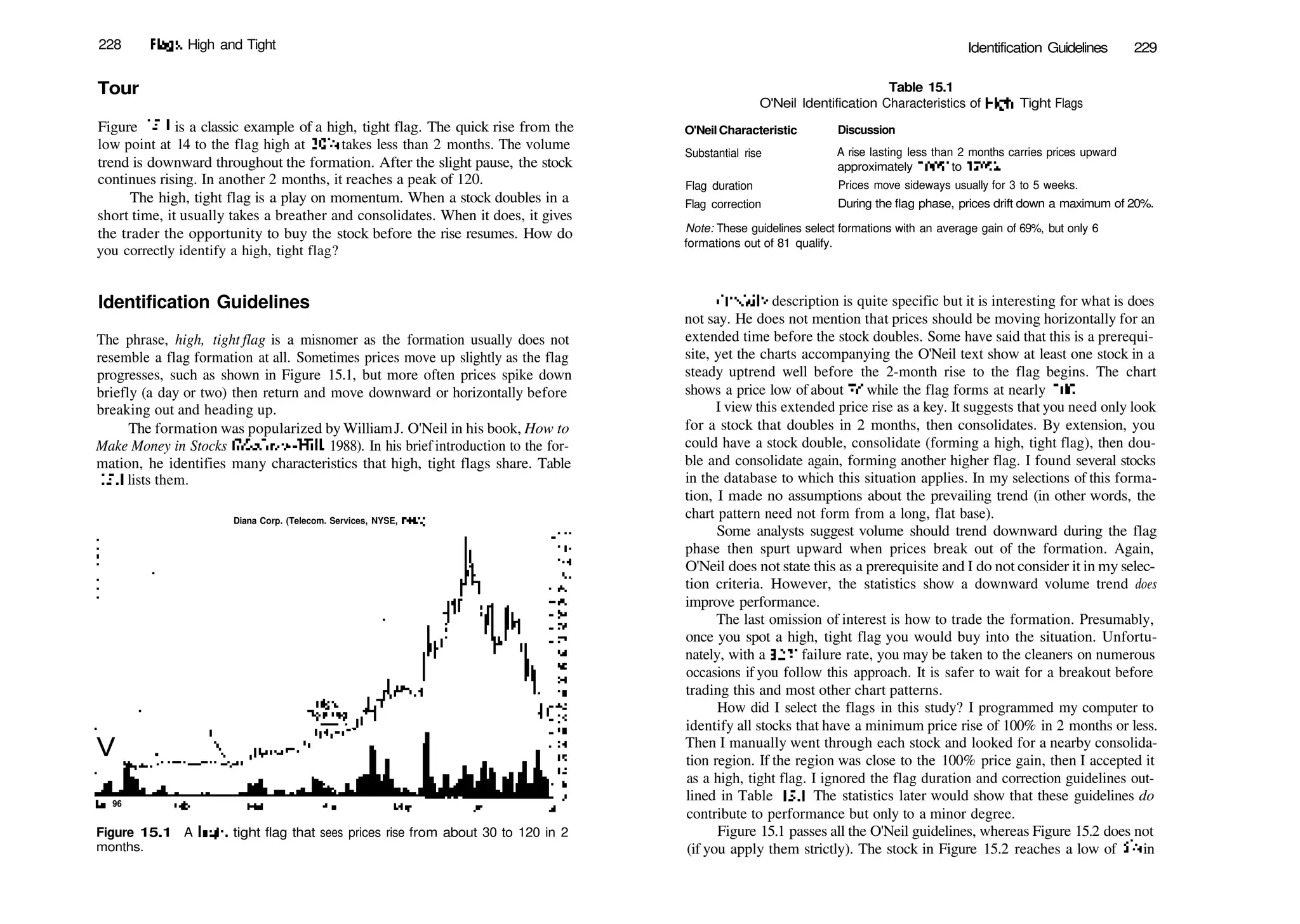 228 Flags, High and Tight Identification Guidelines 229
Tour
Figure 15.1 is a classic example of a high, tight flag. The quick rise from the
low point at 14 to the flag high at 303
/4 takes less than 2 months. The volume
trend is downward throughout the formation. After the slight pause, the stock
continues rising. In another 2 months, it reaches a peak of 120.
The high, tight flag is a play on momentum. When a stock doubles in a
short time, it usually takes a breather and consolidates. When it does, it gives
the trader the opportunity to buy the stock before the rise resumes. How do
you correctly identify a high, tight flag?
Table 15.1
O'Neil Identification Characteristics of High, Tight Flags
O'NeilCharacteristic Discussion
Substantial rise
Flag duration
Flag correction
A rise lasting less than 2 months carries prices upward
approximately 100% to 120%.
Prices move sideways usually for 3 to 5 weeks.
During the flag phase, prices drift down a maximum of 20%.
Note: These guidelines select formations with an average gain of 69%, but only 6
formations out of 81 qualify.
Identification Guidelines
The phrase, high, tight flag is a misnomer as the formation usually does not
resemble a flag formation at all. Sometimes prices move up slightly as the flag
progresses, such as shown in Figure 15.1, but more often prices spike down
briefly (a day or two) then return and move downward or horizontally before
breaking out and heading up.
The formation was popularized by WilliamJ. O'Neil in his book, How to
Make Money in Stocks (McGraw­Hill, 1988). In his brief introduction to the for­
mation, he identifies many characteristics that high, tight flags share. Table
15.1 lists them.
Diana Corp. (Telecom. Services, NYSE, DMA)
V .  .,,,,­,­'<''"'''*''
Jan 96
Figure 15.1 A high, tight flag that sees prices rise from about 30 to 120 in 2
months.
O'Neil's description is quite specific but it is interesting for what is does
not say. He does not mention that prices should be moving horizontally for an
extended time before the stock doubles. Some have said that this is a prerequi­
site, yet the charts accompanying the O'Neil text show at least one stock in a
steady uptrend well before the 2­month rise to the flag begins. The chart
shows a price low of about 26 while the flag forms at nearly 100.
I view this extended price rise as a key. It suggests that you need only look
for a stock that doubles in 2 months, then consolidates. By extension, you
could have a stock double, consolidate (forming a high, tight flag), then dou­
ble and consolidate again, forming another higher flag. I found several stocks
in the database to which this situation applies. In my selections of this forma­
tion, I made no assumptions about the prevailing trend (in other words, the
chart pattern need not form from a long, flat base).
Some analysts suggest volume should trend downward during the flag
phase then spurt upward when prices break out of the formation. Again,
O'Neil does not state this as a prerequisite and I do not consider it in my selec­
tion criteria. However, the statistics show a downward volume trend does
improve performance.
The last omission of interest is how to trade the formation. Presumably,
once you spot a high, tight flag you would buy into the situation. Unfortu­
nately, with a 32% failure rate, you may be taken to the cleaners on numerous
occasions if you follow this approach. It is safer to wait for a breakout before
trading this and most other chart patterns.
How did I select the flags in this study? I programmed my computer to
identify all stocks that have a minimum price rise of 100% in 2 months or less.
Then I manually went through each stock and looked for a nearby consolida­
tion region. If the region was close to the 100% price gain, then I accepted it
as a high, tight flag. I ignored the flag duration and correction guidelines out­
lined in Table 15.1. The statistics later would show that these guidelines do
contribute to performance but only to a minor degree.
Figure 15.1 passes all the O'Neil guidelines, whereas Figure 15.2 does not
(if you apply them strictly). The stock in Figure 15.2 reaches a low of 5'/4 in
 