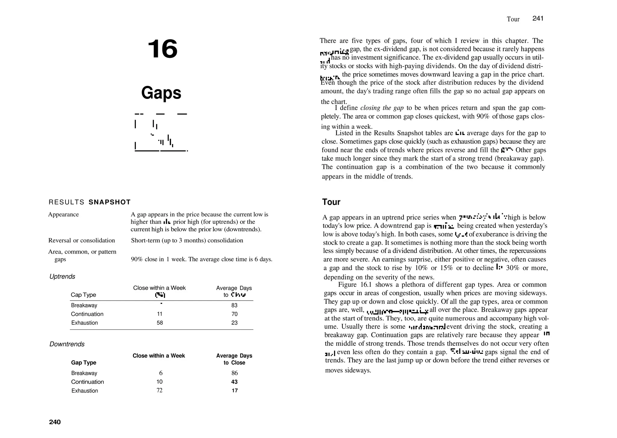 16
Gaps
RESULTS SNAPSHOT
Appearance
Reversal or consolidation
Area, common, or pattern
gaps
Uptrends
Downtrends
Gap Type
Breakaway
Continuation
Exhaustion
A gap appears in the price because the current low is
higher than die prior high (for uptrends) or the
current high is below the prior low (downtrends).
Short­term (up to 3 months) consolidation
90% close in 1 week. The average close time is 6 days.
Cap Type
Breakaway
Continuation
Exhaustion
Close within a Week
(%)
1
11
58
Average Days
to Close
83
70
23
Close within a Week Average Days
to Close
6
10
72
86
43
17
240
Tour 241
There are five types of gaps, four of which I review in this chapter. The
emaining gap, the ex­dividend gap, is not considered because it rarely happens
f
nd has no investment significance. The ex­dividend gap usually occurs in util­
ity stocks or stocks with high­paying dividends. On the day of dividend distri­
bution, the price sometimes moves downward leaving a gap in the price chart.
Even though the price of the stock after distribution reduces by the dividend
amount, the day's trading range often fills the gap so no actual gap appears on
the chart.
I define closing the gap to be when prices return and span the gap com­
pletely. The area or common gap closes quickest, with 90% ofthose gaps clos­
ing within a week.
Listed in the Results Snapshot tables are die average days for the gap to
close. Sometimes gaps close quickly (such as exhaustion gaps) because they are
found near the ends of trends where prices reverse and fill the gap. Other gaps
take much longer since they mark the start of a strong trend (breakaway gap).
The continuation gap is a combination of the two because it commonly
appears in the middle of trends.
Tour
A gap appears in an uptrend price series when yesterday's daily high is below
today's low price. A downtrend gap is similar, being created when yesterday's
low is above today's high. In both cases, some type ofexuberance is driving the
stock to create a gap. It sometimes is nothing more than the stock being worth
less simply because ofa dividend distribution. At other times, the repercussions
are more severe. An earnings surprise, either positive or negative, often causes
a gap and the stock to rise by 10% or 15% or to decline by 30% or more,
depending on the severity of the news.
Figure 16.1 shows a plethora of different gap types. Area or common
gaps occur in areas of congestion, usually when prices are moving sideways.
They gap up or down and close quickly. Of all the gap types, area or common
gaps are, well, common—appearing all over the place. Breakaway gaps appear
at the start of trends. They, too, are quite numerous and accompany high vol­
ume. Usually there is some fundamental event driving the stock, creating a
breakaway gap. Continuation gaps are relatively rare because they appear in
the middle of strong trends. Those trends themselves do not occur very often
and even less often do they contain a gap. Exhaustion gaps signal the end of
trends. They are the last jump up or down before the trend either reverses or
moves sideways.
 