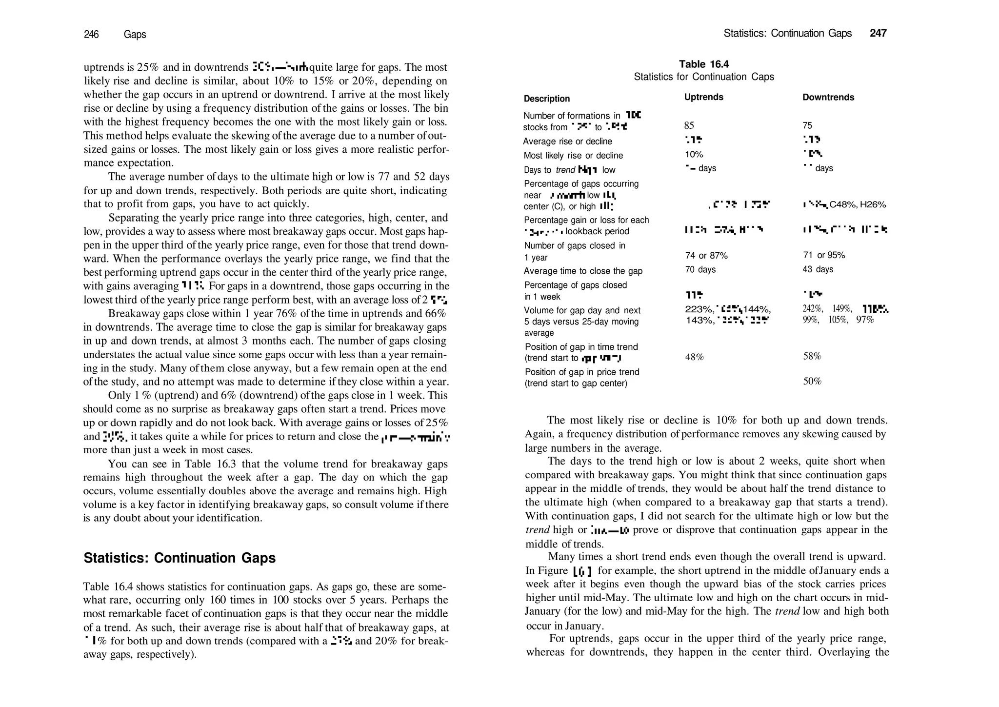 246 Gaps
uptrends is 25% and in downtrends 20%—both quite large for gaps. The most
likely rise and decline is similar, about 10% to 15% or 20%, depending on
whether the gap occurs in an uptrend or downtrend. I arrive at the most likely
rise or decline by using a frequency distribution of the gains or losses. The bin
with the highest frequency becomes the one with the most likely gain or loss.
This method helps evaluate the skewing ofthe average due to a number ofout­
sized gains or losses. The most likely gain or loss gives a more realistic perfor­
mance expectation.
The average number ofdays to the ultimate high or low is 77 and 52 days
for up and down trends, respectively. Both periods are quite short, indicating
that to profit from gaps, you have to act quickly.
Separating the yearly price range into three categories, high, center, and
low, provides a way to assess where most breakaway gaps occur. Most gaps hap­
pen in the upper third ofthe yearly price range, even for those that trend down­
ward. When the performance overlays the yearly price range, we find that the
best performing uptrend gaps occur in the center third ofthe yearly price range,
with gains averaging 31%. For gaps in a downtrend, those gaps occurring in the
lowest third ofthe yearly price range perform best, with an average loss of2 5%.
Breakaway gaps close within 1 year 76% ofthe time in uptrends and 66%
in downtrends. The average time to close the gap is similar for breakaway gaps
in up and down trends, at almost 3 months each. The number of gaps closing
understates the actual value since some gaps occur with less than a year remain­
ing in the study. Many ofthem close anyway, but a few remain open at the end
ofthe study, and no attempt was made to determine if they close within a year.
Only 1 % (uptrend) and 6% (downtrend) ofthe gaps close in 1 week. This
should come as no surprise as breakaway gaps often start a trend. Prices move
up or down rapidly and do not look back. With average gains or losses of25%
and 20%, it takes quite a while for prices to return and close the gap—certainly
more than just a week in most cases.
You can see in Table 16.3 that the volume trend for breakaway gaps
remains high throughout the week after a gap. The day on which the gap
occurs, volume essentially doubles above the average and remains high. High
volume is a key factor in identifying breakaway gaps, so consult volume ifthere
is any doubt about your identification.
Statistics: Continuation Gaps
Table 16.4 shows statistics for continuation gaps. As gaps go, these are some­
what rare, occurring only 160 times in 100 stocks over 5 years. Perhaps the
most remarkable facet of continuation gaps is that they occur near the middle
of a trend. As such, their average rise is about half that of breakaway gaps, at
11 % for both up and down trends (compared with a 25% and 20% for break­
away gaps, respectively).
Statistics: Continuation Gaps 247
Table 16.4
Statistics for Continuation Caps
Description Uptrends Downtrends
Number of formations in 100
stocks from 1991 to 1996
Average rise or decline
Most likely rise or decline
Days to trend high, low
Percentage of gaps occurring
near 12­month low (L),
center (C), or high (H)
Percentage gain or loss for each
12­month lookback period
Number of gaps closed in
1 year
Average time to close the gap
Percentage of gaps closed
in 1 week
Volume for gap day and next
5 days versus 25­day moving
average
Position of gap in time trend
(trend start to gap start)
Position of gap in price trend
(trend start to gap center)
85
11%
10%
14 days
, C17%, H72%
L10%,C6%, 1­111%
74 or 87%
70 days
11%
223%,165%,144%,
143%, 135%, 133%
48%
75
11%
10%
11 days
L26%, C48%, H26%
L12%, C11%, H10%
71 or 95%
43 days
10%
242%, 149%, 118%,
99%, 105%, 97%
58%
50%
The most likely rise or decline is 10% for both up and down trends.
Again, a frequency distribution of performance removes any skewing caused by
large numbers in the average.
The days to the trend high or low is about 2 weeks, quite short when
compared with breakaway gaps. You might think that since continuation gaps
appear in the middle of trends, they would be about half the trend distance to
the ultimate high (when compared to a breakaway gap that starts a trend).
With continuation gaps, I did not search for the ultimate high or low but the
trend high or low—to prove or disprove that continuation gaps appear in the
middle of trends.
Many times a short trend ends even though the overall trend is upward.
In Figure 16.1, for example, the short uptrend in the middle ofJanuary ends a
week after it begins even though the upward bias of the stock carries prices
higher until mid­May. The ultimate low and high on the chart occurs in mid­
January (for the low) and mid­May for the high. The trend low and high both
occur in January.
For uptrends, gaps occur in the upper third of the yearly price range,
whereas for downtrends, they happen in the center third. Overlaying the
 