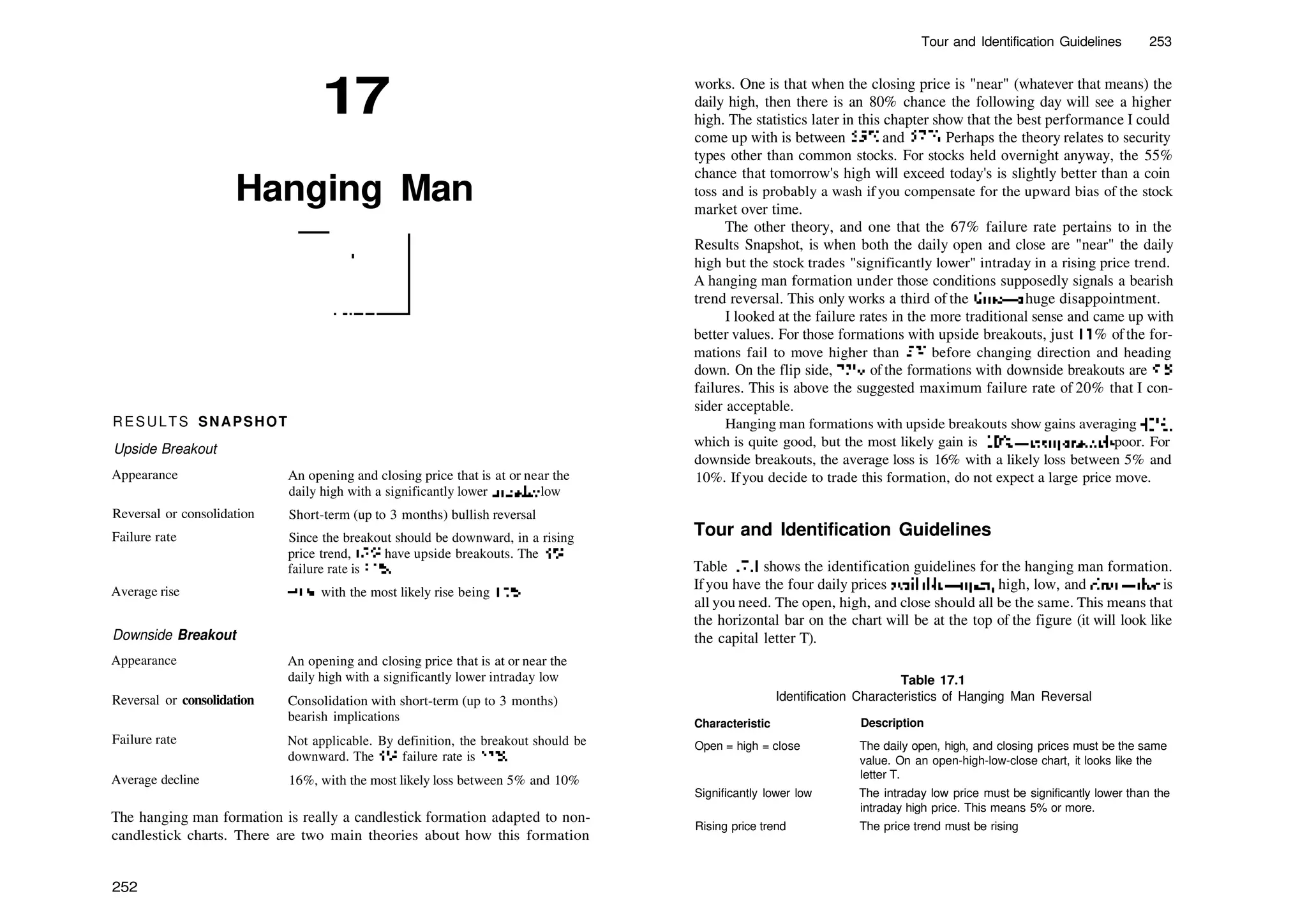 17
Hanging Man
RESULTS SNAPSHOT
Upside Breakout
Appearance
Reversal or consolidation
Failure rate
Average rise
Downside Breakout
Appearance
Reversal or consolidation
Failure rate
Average decline
An opening and closing price that is at or near the
daily high with a significantly lower intraday low
Short­term (up to 3 months) bullish reversal
Since the breakout should be downward, in a rising
price trend, 67% have upside breakouts. The 5%
failure rate is 11 %.
40%, with the most likely rise being 10%
An opening and closing price that is at or near the
daily high with a significantly lower intraday low
Consolidation with short­term (up to 3 months)
bearish implications
Not applicable. By definition, the breakout should be
downward. The 5% failure rate is 22%.
16%, with the most likely loss between 5% and 10%
The hanging man formation is really a candlestick formation adapted to non­
candlestick charts. There are two main theories about how this formation
252
Tour and Identification Guidelines 253
works. One is that when the closing price is "near" (whatever that means) the
daily high, then there is an 80% chance the following day will see a higher
high. The statistics later in this chapter show that the best performance I could
come up with is between 55% and 57%. Perhaps the theory relates to security
types other than common stocks. For stocks held overnight anyway, the 55%
chance that tomorrow's high will exceed today's is slightly better than a coin
toss and is probably a wash if you compensate for the upward bias of the stock
market over time.
The other theory, and one that the 67% failure rate pertains to in the
Results Snapshot, is when both the daily open and close are "near" the daily
high but the stock trades "significantly lower" intraday in a rising price trend.
A hanging man formation under those conditions supposedly signals a bearish
trend reversal. This only works a third of the time—a huge disappointment.
I looked at the failure rates in the more traditional sense and came up with
better values. For those formations with upside breakouts, just 11 % ofthe for­
mations fail to move higher than 5% before changing direction and heading
down. On the flip side, 22% of the formations with downside breakouts are 5%
failures. This is above the suggested maximum failure rate of 20% that I con­
sider acceptable.
Hanging man formations with upside breakouts show gains averaging 40%,
which is quite good, but the most likely gain is 10%—comparatively poor. For
downside breakouts, the average loss is 16% with a likely loss between 5% and
10%. Ifyou decide to trade this formation, do not expect a large price move.
Tour and Identification Guidelines
Table 17.1 shows the identification guidelines for the hanging man formation.
Ifyou have the four daily prices available—open, high, low, and close—that is
all you need. The open, high, and close should all be the same. This means that
the horizontal bar on the chart will be at the top of the figure (it will look like
the capital letter T).
Table 17.1
Identification Characteristics of Hanging Man Reversal
Characteristic Description
Open = high = close
Significantly lower low
Rising price trend
The daily open, high, and closing prices must be the same
value. On an open­high­low­close chart, it looks like the
letter T.
The intraday low price must be significantly lower than the
intraday high price. This means 5% or more.
The price trend must be rising
 