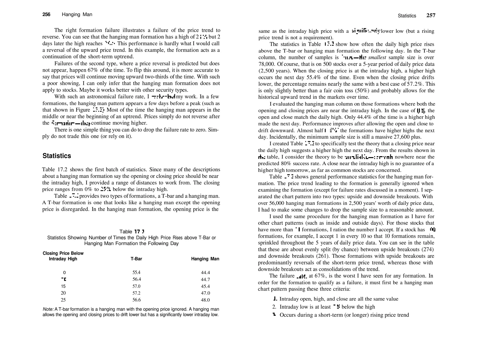 256 Hanging Man
The right formation failure illustrates a failure of the price trend to
reverse. You can see that the hanging man formation has a high of 2 !3
/4 but 2
days later the high reaches 26'/2. This performance is hardly what I would call
a reversal of the upward price trend. In this example, the formation acts as a
continuation of the short­term uptrend.
Failures of the second type, where a price reversal is predicted but does
not appear, happen 67% ofthe time. To flip this around, it is more accurate to
say that prices will continue moving upward two­thirds of the time. With such
a poor showing, I can only infer that the hanging man formation does not
apply to stocks. Maybe it works better with other security types.
With such an astronomical failure rate, I rechecked my work. In a few
formations, the hanging man pattern appears a few days before a peak (such as
that shown in Figure 17.2). Most of the time the hanging man appears in the
middle or near the beginning of an uptrend. Prices simply do not reverse after
the formation—they continue moving higher.
There is one simple thingyou can do to drop the failure rate to zero. Sim­
ply do not trade this one (or rely on it).
Statistics
Table 17.2 shows the first batch of statistics. Since many of the descriptions
about a hanging man formation say the opening or closing price should be near
the intraday high, I provided a range of distances to work from. The closing
price ranges from 0% to 25% below the intraday high.
Table 17.2 provides two types offormations, a T­bar and a hanging man.
A T­bar formation is one that looks like a hanging man except the opening
price is disregarded. In the hanging man formation, the opening price is the
Table 17.2
Statistics Showing Number of Times the Daily High Price Rises above T­Bar or
Hanging Man Formation the Following Day
Closing Price Below
Intraday High T­Bar Hanging Man
0
10
15
20
25
55.4
56.4
57.0
57.2
56.6
44.4
44.7
45.4
47.0
48.0
Note: A T­bar formation is a hanging man with the opening price ignored. A hanging man
allows the opening and closing prices to drift lower but has a significantly lower intraday low.
Statistics 257
same as the intraday high price with a significantly lower low (but a rising
price trend is not a requirement).
The statistics in Table 17.2 show how often the daily high price rises
above the T­bar or hanging man formation the following day. In the T­bar
column, the number of samples is huge—the smallest sample size is over
78,000. Of course, that is on 500 stocks over a 5­year period of daily price data
(2,500 years). When the closing price is at the intraday high, a higher high
occurs the next day 55.4% of the time. Even when the closing price drifts
lower, the percentage remains nearly the same with a best case of 57.2%. This
is only slightly better than a fair coin toss (50%) and probably allows for the
historical upward trend in the markets over time.
I evaluated the hanging man column on those formations where both the
opening and closing prices are near the intraday high. In the case of 0%, the
open and close match the daily high. Only 44.4% of the time is a higher high
made the next day. Performance improves after allowing the open and close to
drift downward. Almost half (48%) the formations have higher highs the next
day. Incidentally, the minimum sample size is still a massive 27,600 plus.
I created Table 17.2 to specifically test the theory that a closing price near
the daily high suggests a higher high the next day. From the results shown in
die table, I consider the theory to be unreliable—certainly nowhere near the
predicted 80% success rate. A close near the intraday high is no guarantee of a
higher high tomorrow, as far as common stocks are concerned.
Table 17.3 shows general performance statistics for the hanging man for­
mation. The price trend leading to the formation is generally ignored when
examining the formation (except for failure rates discussed in a moment). I sep­
arated the chart pattern into two types: upside and downside breakouts. With
over 56,000 hanging man formations in 2,500 years' worth of daily price data,
I had to make some changes to drop the sample size to a reasonable amount.
I used the same procedure for the hanging man formation as I have for
other chart patterns (such as inside and outside days). For those stocks that
have more than 10 formations, I ration the number I accept. If a stock has 100
formations, for example, I accept 1 in every 10 so that 10 formations remain,
sprinkled throughout the 5 years of daily price data. You can see in the table
that these are about evenly split (by chance) between upside breakouts (274)
and downside breakouts (261). Those formations with upside breakouts are
predominantly reversals of the short­term price trend, whereas those with
downside breakouts act as consolidations of the trend.
The failure rate, at 67%, is the worst I have seen for any formation. In
order for the formation to qualify as a failure, it must first be a hanging man
chart pattern passing these three criteria:
1. Intraday open, high, and close are all the same value
2. Intraday low is at least 5% below the high
3. Occurs during a short­term (or longer) rising price trend
 