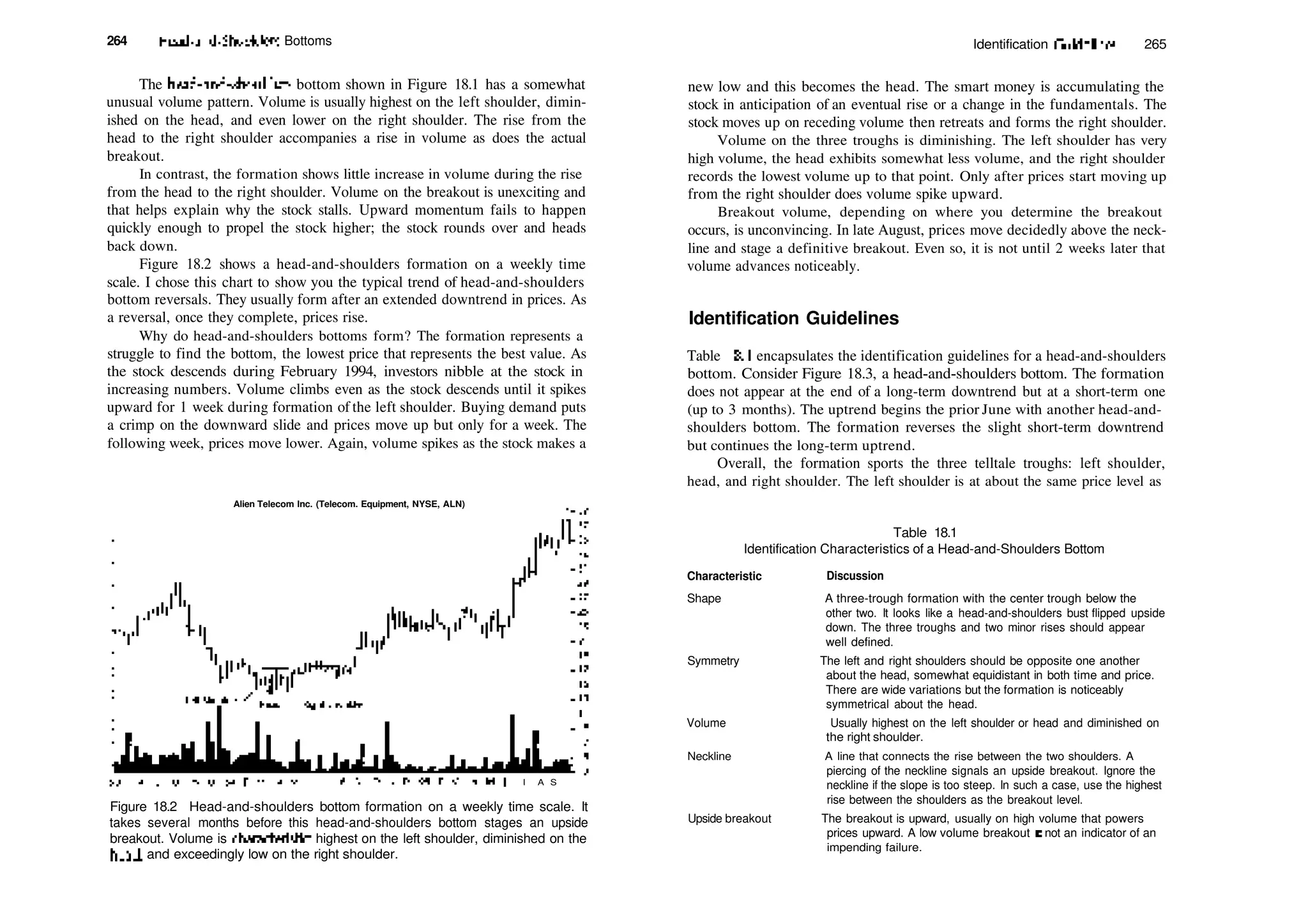 264 Head­and­Shoulders Bottoms
The head­and­shoulders bottom shown in Figure 18.1 has a somewhat
unusual volume pattern. Volume is usually highest on the left shoulder, dimin­
ished on the head, and even lower on the right shoulder. The rise from the
head to the right shoulder accompanies a rise in volume as does the actual
breakout.
In contrast, the formation shows little increase in volume during the rise
from the head to the right shoulder. Volume on the breakout is unexciting and
that helps explain why the stock stalls. Upward momentum fails to happen
quickly enough to propel the stock higher; the stock rounds over and heads
back down.
Figure 18.2 shows a head­and­shoulders formation on a weekly time
scale. I chose this chart to show you the typical trend of head­and­shoulders
bottom reversals. They usually form after an extended downtrend in prices. As
a reversal, once they complete, prices rise.
Why do head­and­shoulders bottoms form? The formation represents a
struggle to find the bottom, the lowest price that represents the best value. As
the stock descends during February 1994, investors nibble at the stock in
increasing numbers. Volume climbs even as the stock descends until it spikes
upward for 1 week during formation of the left shoulder. Buying demand puts
a crimp on the downward slide and prices move up but only for a week. The
following week, prices move lower. Again, volume spikes as the stock makes a
Alien Telecom Inc. (Telecom. Equipment, NYSE, ALN)
A S O N D 9 5 F M A M ) I A S
Figure 18.2 Head­and­shoulders bottom formation on a weekly time scale. It
takes several months before this head­and­shoulders bottom stages an upside
breakout. Volume is characteristic: highest on the left shoulder, diminished on the
head, and exceedingly low on the right shoulder.
Identification Guidelines 265
new low and this becomes the head. The smart money is accumulating the
stock in anticipation of an eventual rise or a change in the fundamentals. The
stock moves up on receding volume then retreats and forms the right shoulder.
Volume on the three troughs is diminishing. The left shoulder has very
high volume, the head exhibits somewhat less volume, and the right shoulder
records the lowest volume up to that point. Only after prices start moving up
from the right shoulder does volume spike upward.
Breakout volume, depending on where you determine the breakout
occurs, is unconvincing. In late August, prices move decidedly above the neck­
line and stage a definitive breakout. Even so, it is not until 2 weeks later that
volume advances noticeably.
Identification Guidelines
Table 18.1 encapsulates the identification guidelines for a head­and­shoulders
bottom. Consider Figure 18.3, a head­and­shoulders bottom. The formation
does not appear at the end of a long­term downtrend but at a short­term one
(up to 3 months). The uptrend begins the prior June with another head­and­
shoulders bottom. The formation reverses the slight short­term downtrend
but continues the long­term uptrend.
Overall, the formation sports the three telltale troughs: left shoulder,
head, and right shoulder. The left shoulder is at about the same price level as
Table 18.1
Identification Characteristics of a Head­and­Shoulders Bottom
Characteristic Discussion
Shape A three­trough formation with the center trough below the
other two. It looks like a head­and­shoulders bust flipped upside
down. The three troughs and two minor rises should appear
well defined.
Symmetry The left and right shoulders should be opposite one another
about the head, somewhat equidistant in both time and price.
There are wide variations but the formation is noticeably
symmetrical about the head.
Volume Usually highest on the left shoulder or head and diminished on
the right shoulder.
Neckline A line that connects the rise between the two shoulders. A
piercing of the neckline signals an upside breakout. Ignore the
neckline if the slope is too steep. In such a case, use the highest
rise between the shoulders as the breakout level.
Upside breakout The breakout is upward, usually on high volume that powers
prices upward. A low volume breakout is not an indicator of an
impending failure.
 
