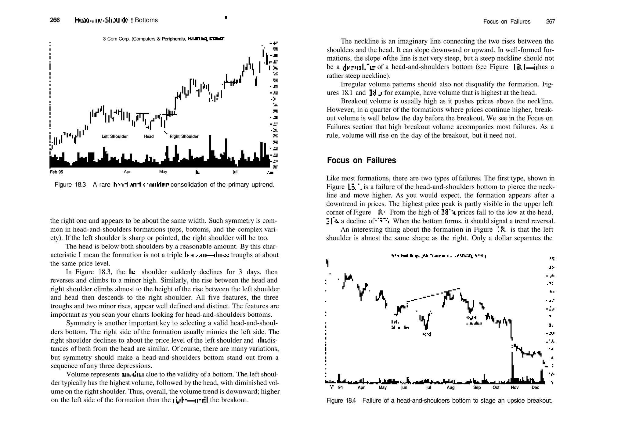 266 Head­and­Shoulders Bottoms "
3 Com Corp. (Computers & Peripherals, NASDAQ, COMS)
­40
Lett Shoulder Head Right Shoulder
Feb 95 Apr May jun |ul
Figure 18.3 A rare head­and­shoulders consolidation of the primary uptrend.
the right one and appears to be about the same width. Such symmetry is com­
mon in head­and­shoulders formations (tops, bottoms, and the complex vari­
ety). If the left shoulder is sharp or pointed, the right shoulder will be too.
The head is below both shoulders by a reasonable amount. By this char­
acteristic I mean the formation is not a triple bottom—three troughs at about
the same price level.
In Figure 18.3, the left shoulder suddenly declines for 3 days, then
reverses and climbs to a minor high. Similarly, the rise between the head and
right shoulder climbs almost to the height of the rise between the left shoulder
and head then descends to the right shoulder. All five features, the three
troughs and two minor rises, appear well defined and distinct. The features are
important as you scan your charts looking for head­and­shoulders bottoms.
Symmetry is another important key to selecting a valid head­and­shoul­
ders bottom. The right side of the formation usually mimics the left side. The
right shoulder declines to about the price level of the left shoulder and die dis­
tances of both from the head are similar. Of course, there are many variations,
but symmetry should make a head­and­shoulders bottom stand out from a
sequence of any three depressions.
Volume represents anodier clue to the validity of a bottom. The left shoul­
der typically has the highest volume, followed by the head, with diminished vol­
ume on the right shoulder. Thus, overall, the volume trend is downward; higher
on the left side of the formation than the right—until the breakout.
Focus on Failures 267
The neckline is an imaginary line connecting the two rises between the
shoulders and the head. It can slope downward or upward. In well­formed for­
mations, the slope of the line is not very steep, but a steep neckline should not
be a disqualifier of a head­and­shoulders bottom (see Figure 18.1—it has a
rather steep neckline).
Irregular volume patterns should also not disqualify the formation. Fig­
ures 18.1 and 18.3, for example, have volume that is highest at the head.
Breakout volume is usually high as it pushes prices above the neckline.
However, in a quarter of the formations where prices continue higher, break­
out volume is well below the day before the breakout. We see in the Focus on
Failures section that high breakout volume accompanies most failures. As a
rule, volume will rise on the day of the breakout, but it need not.
Focus on Failures
Like most formations, there are two types of failures. The first type, shown in
Figure 18.4, is a failure of the head­and­shoulders bottom to pierce the neck­
line and move higher. As you would expect, the formation appears after a
downtrend in prices. The highest price peak is partly visible in the upper left
corner of Figure 18.4. From the high of 383
/4, prices fall to the low at the head,
2ll
/4, a decline of 45%. When the bottom forms, it should signal a trend reversal.
An interesting thing about the formation in Figure 18.4 is that the left
shoulder is almost the same shape as the right. Only a dollar separates the
Mar 94 Apr May |un |ul Aug Sep Oct Nov Dec
Figure 18.4 Failure of a head­and­shoulders bottom to stage an upside breakout.
 