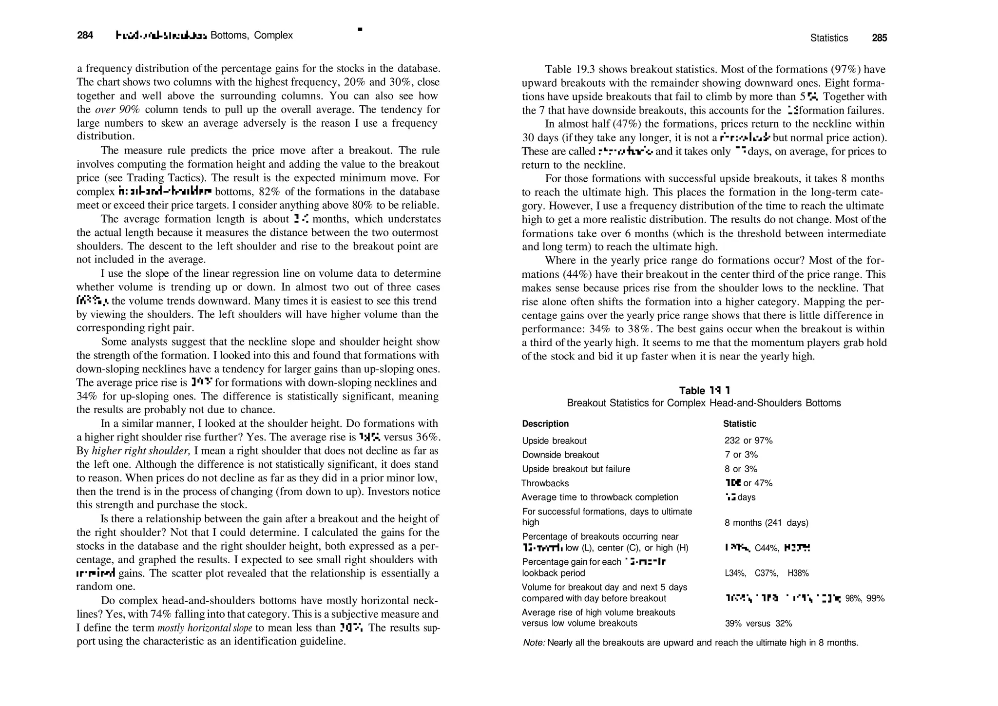 284 Head­and­Shoulders Bottoms, Complex "
a frequency distribution of the percentage gains for the stocks in the database.
The chart shows two columns with the highest frequency, 20% and 30%, close
together and well above the surrounding columns. You can also see how
the over 90% column tends to pull up the overall average. The tendency for
large numbers to skew an average adversely is the reason I use a frequency
distribution.
The measure rule predicts the price move after a breakout. The rule
involves computing the formation height and adding the value to the breakout
price (see Trading Tactics). The result is the expected minimum move. For
complex head­and­shoulders bottoms, 82% of the formations in the database
meet or exceed their price targets. I consider anything above 80% to be reliable.
The average formation length is about 3l
/2 months, which understates
the actual length because it measures the distance between the two outermost
shoulders. The descent to the left shoulder and rise to the breakout point are
not included in the average.
I use the slope of the linear regression line on volume data to determine
whether volume is trending up or down. In almost two out of three cases
(63%), the volume trends downward. Many times it is easiest to see this trend
by viewing the shoulders. The left shoulders will have higher volume than the
corresponding right pair.
Some analysts suggest that the neckline slope and shoulder height show
the strength ofthe formation. I looked into this and found that formations with
down­sloping necklines have a tendency for larger gains than up­sloping ones.
The average price rise is 39% for formations with down­sloping necklines and
34% for up­sloping ones. The difference is statistically significant, meaning
the results are probably not due to chance.
In a similar manner, I looked at the shoulder height. Do formations with
a higher right shoulder rise further? Yes. The average rise is 38% versus 36%.
By higher right shoulder, I mean a right shoulder that does not decline as far as
the left one. Although the difference is not statistically significant, it does stand
to reason. When prices do not decline as far as they did in a prior minor low,
then the trend is in the process ofchanging (from down to up). Investors notice
this strength and purchase the stock.
Is there a relationship between the gain after a breakout and the height of
the right shoulder? Not that I could determine. I calculated the gains for the
stocks in the database and the right shoulder height, both expressed as a per­
centage, and graphed the results. I expected to see small right shoulders with
outsized gains. The scatter plot revealed that the relationship is essentially a
random one.
Do complex head­and­shoulders bottoms have mostly horizontal neck­
lines? Yes, with 74% falling into that category. This is a subjective measure and
I define the term mostly horizontal slope to mean less than 30%. The results sup­
port using the characteristic as an identification guideline.
Statistics 285
Table 19.3 shows breakout statistics. Most of the formations (97%) have
upward breakouts with the remainder showing downward ones. Eight forma­
tions have upside breakouts that fail to climb by more than 5 %. Together with
the 7 that have downside breakouts, this accounts for the 15 formation failures.
In almost half (47%) the formations, prices return to the neckline within
30 days (if they take any longer, it is not a throwback but normal price action).
These are called throwbacks and it takes only 12 days, on average, for prices to
return to the neckline.
For those formations with successful upside breakouts, it takes 8 months
to reach the ultimate high. This places the formation in the long­term cate­
gory. However, I use a frequency distribution of the time to reach the ultimate
high to get a more realistic distribution. The results do not change. Most ofthe
formations take over 6 months (which is the threshold between intermediate
and long term) to reach the ultimate high.
Where in the yearly price range do formations occur? Most of the for­
mations (44%) have their breakout in the center third of the price range. This
makes sense because prices rise from the shoulder lows to the neckline. That
rise alone often shifts the formation into a higher category. Mapping the per­
centage gains over the yearly price range shows that there is little difference in
performance: 34% to 38%. The best gains occur when the breakout is within
a third of the yearly high. It seems to me that the momentum players grab hold
of the stock and bid it up faster when it is near the yearly high.
Table 19.3
Breakout Statistics for Complex Head­and­Shoulders Bottoms
Description Statistic
Upside breakout
Downside breakout
Upside breakout but failure
Throwbacks
Average time to throwback completion
For successful formations, days to ultimate
high
Percentage of breakouts occurring near
12­month low (L), center (C), or high (H)
Percentage gain for each 12­month
lookback period
Volume for breakout day and next 5 days
compared with day before breakout
Average rise of high volume breakouts
versus low volume breakouts
232 or 97%
7 or 3%
8 or 3%
108 or 47%
12 days
8 months (241 days)
l_20%, C44%, H37%
L34%, C37%, H38%
163%, 138%, 115%, 103%, 98%, 99%
39% versus 32%
Note: Nearly all the breakouts are upward and reach the ultimate high in 8 months.
 