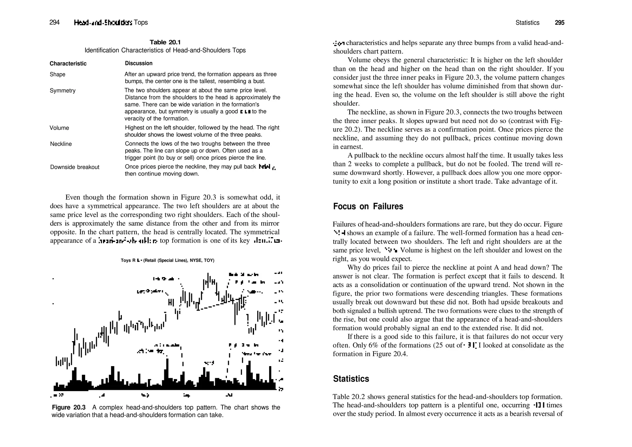 294 Head­and­Shoulders Tops
Table 20.1
Identification Characteristics of Head­and­Shoulders Tops
Characteristic Discussion
Shape
Symmetry
Volume
Neckline
Downside breakout
After an upward price trend, the formation appears as three
bumps, the center one is the tallest, resembling a bust.
The two shoulders appear at about the same price level.
Distance from the shoulders to the head is approximately the
same. There can be wide variation in the formation's
appearance, but symmetry is usually a good clue to the
veracity of the formation.
Highest on the left shoulder, followed by the head. The right
shoulder shows the lowest volume of the three peaks.
Connects the lows of the two troughs between the three
peaks. The line can slope up or down. Often used as a
trigger point (to buy or sell) once prices pierce the line.
Once prices pierce the neckline, they may pull back briefly,
then continue moving down.
Even though the formation shown in Figure 20.3 is somewhat odd, it
does have a symmetrical appearance. The two left shoulders are at about the
same price level as the corresponding two right shoulders. Each of the shoul­
ders is approximately the same distance from the other and from its mirror
opposite. In the chart pattern, the head is centrally located. The symmetrical
appearance of a head­and­shoulders top formation is one of its key ideiitifica­
Toys R Us (Retail (Special Lines), NYSE, TOY)
Figure 20.3 A complex head­and­shoulders top pattern. The chart shows the
wide variation that a head­and­shoulders formation can take.
Statistics 295
tion characteristics and helps separate any three bumps from a valid head­and­
shoulders chart pattern.
Volume obeys the general characteristic: It is higher on the left shoulder
than on the head and higher on the head than on the right shoulder. If you
consider just the three inner peaks in Figure 20.3, the volume pattern changes
somewhat since the left shoulder has volume diminished from that shown dur­
ing the head. Even so, the volume on the left shoulder is still above the right
shoulder.
The neckline, as shown in Figure 20.3, connects the two troughs between
the three inner peaks. It slopes upward but need not do so (contrast with Fig­
ure 20.2). The neckline serves as a confirmation point. Once prices pierce the
neckline, and assuming they do not pullback, prices continue moving down
in earnest.
A pullback to the neckline occurs almost half the time. It usually takes less
than 2 weeks to complete a pullback, but do not be fooled. The trend will re­
sume downward shortly. However, a pullback does allow you one more oppor­
tunity to exit a long position or institute a short trade. Take advantage of it.
Focus on Failures
Failures ofhead­and­shoulders formations are rare, but they do occur. Figure
20.4 shows an example of a failure. The well­formed formation has a head cen­
trally located between two shoulders. The left and right shoulders are at the
same price level, 291
/g. Volume is highest on the left shoulder and lowest on the
right, as you would expect.
Why do prices fail to pierce the neckline at point A and head down? The
answer is not clear. The formation is perfect except that it fails to descend. It
acts as a consolidation or continuation of the upward trend. Not shown in the
figure, the prior two formations were descending triangles. These formations
usually break out downward but these did not. Both had upside breakouts and
both signaled a bullish uptrend. The two formations were clues to the strength of
the rise, but one could also argue that the appearance of a head­and­shoulders
formation would probably signal an end to the extended rise. It did not.
If there is a good side to this failure, it is that failures do not occur very
often. Only 6% of the formations (25 out of 431) I looked at consolidate as the
formation in Figure 20.4.
Statistics
Table 20.2 shows general statistics for the head­and­shoulders top formation.
The head­and­shoulders top pattern is a plentiful one, occurring 431 times
over the study period. In almost every occurrence it acts as a bearish reversal of
 