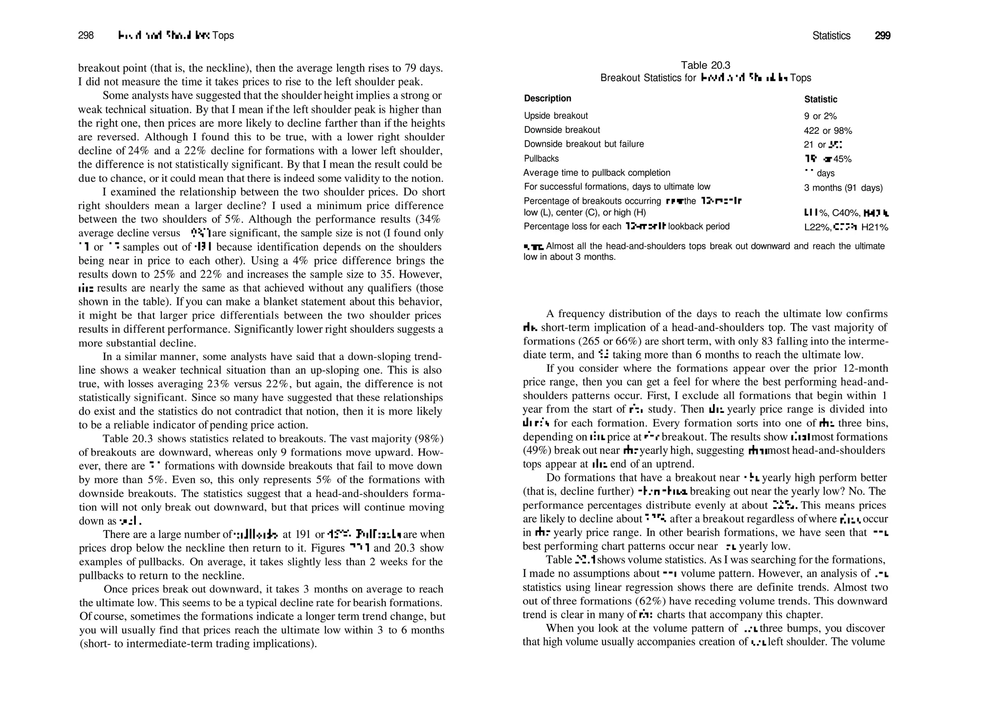 298 Head­and­Shoulders Tops
breakout point (that is, the neckline), then the average length rises to 79 days.
I did not measure the time it takes prices to rise to the left shoulder peak.
Some analysts have suggested that the shoulder height implies a strong or
weak technical situation. By that I mean if the left shoulder peak is higher than
the right one, then prices are more likely to decline farther than if the heights
are reversed. Although I found this to be true, with a lower right shoulder
decline of 24% and a 22% decline for formations with a lower left shoulder,
the difference is not statistically significant. By that I mean the result could be
due to chance, or it could mean that there is indeed some validity to the notion.
I examined the relationship between the two shoulder prices. Do short
right shoulders mean a larger decline? I used a minimum price difference
between the two shoulders of 5%. Although the performance results (34%
average decline versus 19%) are significant, the sample size is not (I found only
II or 12 samples out of 431 because identification depends on the shoulders
being near in price to each other). Using a 4% price difference brings the
results down to 25% and 22% and increases the sample size to 35. However,
die results are nearly the same as that achieved without any qualifiers (those
shown in the table). If you can make a blanket statement about this behavior,
it might be that larger price differentials between the two shoulder prices
results in different performance. Significantly lower right shoulders suggests a
more substantial decline.
In a similar manner, some analysts have said that a down­sloping trend­
line shows a weaker technical situation than an up­sloping one. This is also
true, with losses averaging 23% versus 22%, but again, the difference is not
statistically significant. Since so many have suggested that these relationships
do exist and the statistics do not contradict that notion, then it is more likely
to be a reliable indicator of pending price action.
Table 20.3 shows statistics related to breakouts. The vast majority (98%)
of breakouts are downward, whereas only 9 formations move upward. How­
ever, there are 21 formations with downside breakouts that fail to move down
by more than 5%. Even so, this only represents 5% of the formations with
downside breakouts. The statistics suggest that a head­and­shoulders forma­
tion will not only break out downward, but that prices will continue moving
down as well.
There are a large number ofpullbacks, at 191 or 45%. Fullbacks are when
prices drop below the neckline then return to it. Figures 20.1 and 20.3 show
examples of pullbacks. On average, it takes slightly less than 2 weeks for the
pullbacks to return to the neckline.
Once prices break out downward, it takes 3 months on average to reach
the ultimate low. This seems to be a typical decline rate for bearish formations.
Of course, sometimes the formations indicate a longer term trend change, but
you will usually find that prices reach the ultimate low within 3 to 6 months
(short­ to intermediate­term trading implications).
Statistics 299
Table 20.3
Breakout Statistics for Head­and­Shoulder Tops
Description Statistic
Upside breakout
Downside breakout
Downside breakout but failure
Pullbacks
Average time to pullback completion
For successful formations, days to ultimate low
Percentage of breakouts occurring near the 12­month
low (L), center (C), or high (H)
Percentage loss for each 12­month lookback period
9 or 2%
422 or 98%
21 or 5%
191 or 45%
11 days
3 months (91 days)
L11 %, C40%, H49%
L22%,C22%,H21%
Note: Almost all the head­and­shoulders tops break out downward and reach the ultimate
low in about 3 months.
A frequency distribution of the days to reach the ultimate low confirms
die short­term implication of a head­and­shoulders top. The vast majority of
formations (265 or 66%) are short term, with only 83 falling into the interme­
diate term, and 53 taking more than 6 months to reach the ultimate low.
If you consider where the formations appear over the prior 12­month
price range, then you can get a feel for where the best performing head­and­
shoulders patterns occur. First, I exclude all formations that begin within 1
year from the start of die study. Then die yearly price range is divided into
tliirds for each formation. Every formation sorts into one of die three bins,
depending on die price at die breakout. The results show diat most formations
(49%) break out near die yearly high, suggesting diat most head­and­shoulders
tops appear at die end of an uptrend.
Do formations that have a breakout near die yearly high perform better
(that is, decline further) dian diose breaking out near the yearly low? No. The
performance percentages distribute evenly at about 22%. This means prices
are likely to decline about 22% after a breakout regardless ofwhere diey occur
in die yearly price range. In other bearish formations, we have seen that die
best performing chart patterns occur near die yearly low.
Table 20.4 shows volume statistics. As I was searching for the formations,
I made no assumptions about die volume pattern. However, an analysis of die
statistics using linear regression shows there are definite trends. Almost two
out of three formations (62%) have receding volume trends. This downward
trend is clear in many of die charts that accompany this chapter.
When you look at the volume pattern of die three bumps, you discover
that high volume usually accompanies creation ofdie left shoulder. The volume
 