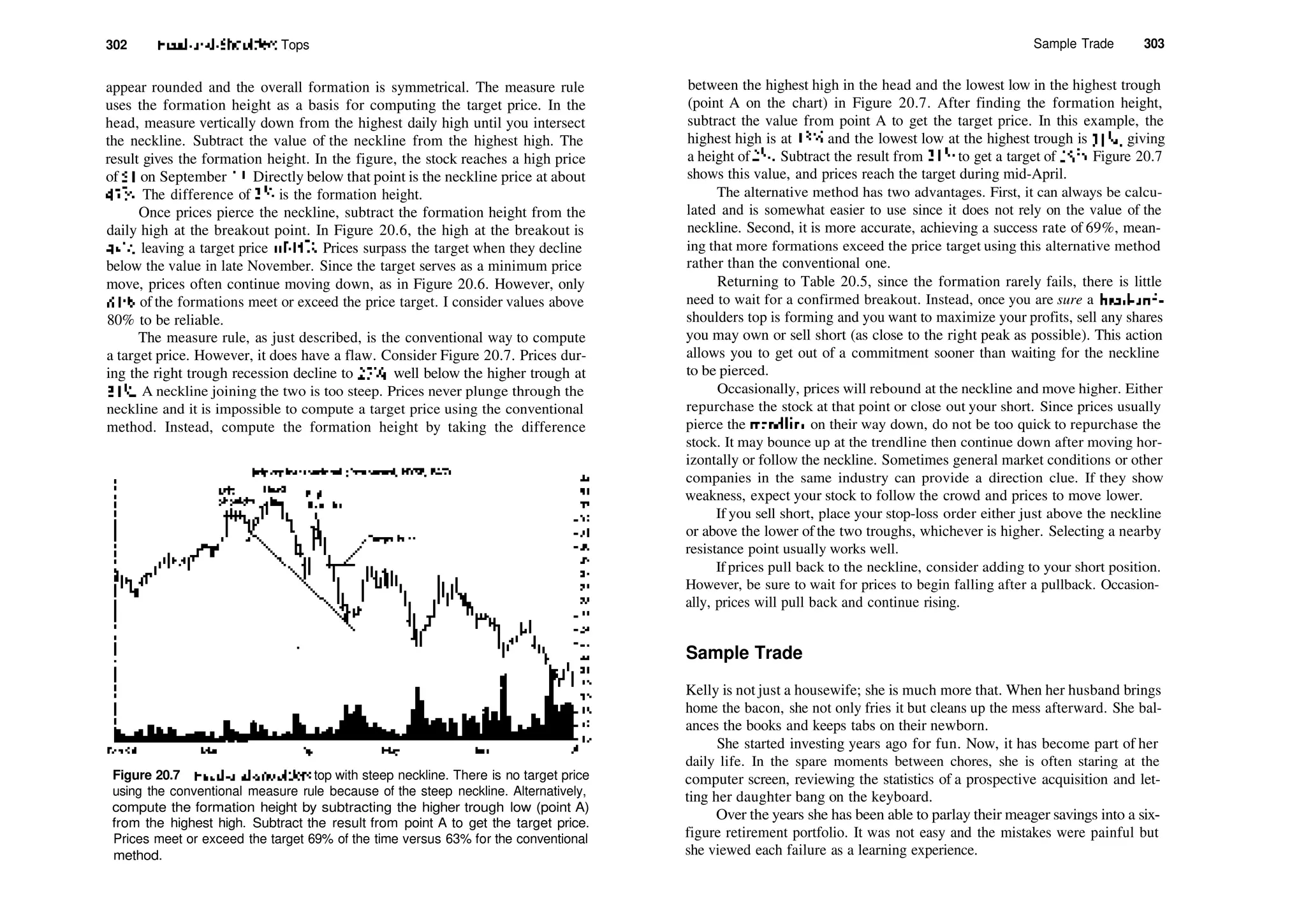302 Head­and­Shoulders Tops
appear rounded and the overall formation is symmetrical. The measure rule
uses the formation height as a basis for computing the target price. In the
head, measure vertically down from the highest daily high until you intersect
the neckline. Subtract the value of the neckline from the highest high. The
result gives the formation height. In the figure, the stock reaches a high price
of 51 on September 13. Directly below that point is the neckline price at about
473
/s. The difference of 35
/s is the formation height.
Once prices pierce the neckline, subtract the formation height from the
daily high at the breakout point. In Figure 20.6, the high at the breakout is
481
/2> leaving a target price of 447
/s. Prices surpass the target when they decline
below the value in late November. Since the target serves as a minimum price
move, prices often continue moving down, as in Figure 20.6. However, only
63% of the formations meet or exceed the price target. I consider values above
80% to be reliable.
The measure rule, as just described, is the conventional way to compute
a target price. However, it does have a flaw. Consider Figure 20.7. Prices dur­
ing the right trough recession decline to 273
/4, well below the higher trough at
31]
/4. A neckline joining the two is too steep. Prices never plunge through the
neckline and it is impossible to compute a target price using the conventional
method. Instead, compute the formation height by taking the difference
Figure 20.7 Head­and­shoulders top with steep neckline. There is no target price
using the conventional measure rule because of the steep neckline. Alternatively,
compute the formation height by subtracting the higher trough low (point A)
from the highest high. Subtract the result from point A to get the target price.
Prices meet or exceed the target 69% of the time versus 63% for the conventional
method.
Sample Trade 303
between the highest high in the head and the lowest low in the highest trough
(point A on the chart) in Figure 20.7. After finding the formation height,
subtract the value from point A to get the target price. In this example, the
highest high is at 335
/8 and the lowest low at the highest trough is 3lH, giving
a height of 23
/8. Subtract the result from 311
A to get a target of 287
/s. Figure 20.7
shows this value, and prices reach the target during mid­April.
The alternative method has two advantages. First, it can always be calcu­
lated and is somewhat easier to use since it does not rely on the value of the
neckline. Second, it is more accurate, achieving a success rate of 69%, mean­
ing that more formations exceed the price target using this alternative method
rather than the conventional one.
Returning to Table 20.5, since the formation rarely fails, there is little
need to wait for a confirmed breakout. Instead, once you are sure a head­and­
shoulders top is forming and you want to maximize your profits, sell any shares
you may own or sell short (as close to the right peak as possible). This action
allows you to get out of a commitment sooner than waiting for the neckline
to be pierced.
Occasionally, prices will rebound at the neckline and move higher. Either
repurchase the stock at that point or close out your short. Since prices usually
pierce the trendline on their way down, do not be too quick to repurchase the
stock. It may bounce up at the trendline then continue down after moving hor­
izontally or follow the neckline. Sometimes general market conditions or other
companies in the same industry can provide a direction clue. If they show
weakness, expect your stock to follow the crowd and prices to move lower.
If you sell short, place your stop­loss order either just above the neckline
or above the lower of the two troughs, whichever is higher. Selecting a nearby
resistance point usually works well.
If prices pull back to the neckline, consider adding to your short position.
However, be sure to wait for prices to begin falling after a pullback. Occasion­
ally, prices will pull back and continue rising.
Sample Trade
Kelly is not just a housewife; she is much more that. When her husband brings
home the bacon, she not only fries it but cleans up the mess afterward. She bal­
ances the books and keeps tabs on their newborn.
She started investing years ago for fun. Now, it has become part of her
daily life. In the spare moments between chores, she is often staring at the
computer screen, reviewing the statistics of a prospective acquisition and let­
ting her daughter bang on the keyboard.
Over the years she has been able to parlay their meager savings into a six­
figure retirement portfolio. It was not easy and the mistakes were painful but
she viewed each failure as a learning experience.
 