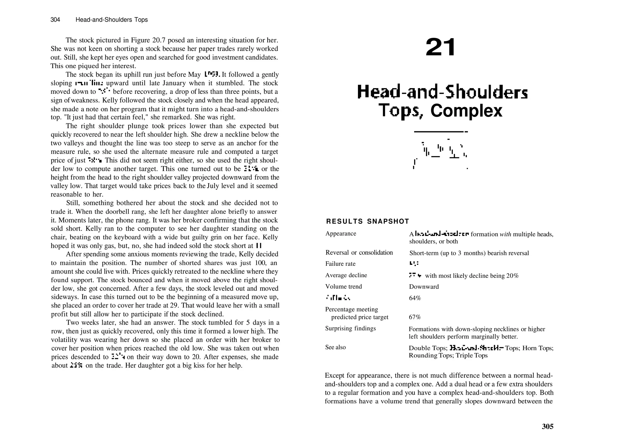 304 Head­and­Shoulders Tops
The stock pictured in Figure 20.7 posed an interesting situation for her.
She was not keen on shorting a stock because her paper trades rarely worked
out. Still, she kept her eyes open and searched for good investment candidates.
This one piqued her interest.
The stock began its uphill run just before May 1993. It followed a gently
sloping trendline upward until late January when it stumbled. The stock
moved down to 261
/? before recovering, a drop of less than three points, but a
sign ofweakness. Kelly followed the stock closely and when the head appeared,
she made a note on her program that it might turn into a head­and­shoulders
top. "It just had that certain feel," she remarked. She was right.
The right shoulder plunge took prices lower than she expected but
quickly recovered to near the left shoulder high. She drew a neckline below the
two valleys and thought the line was too steep to serve as an anchor for the
measure rule, so she used the alternate measure rule and computed a target
price of just 287
/s. This did not seem right either, so she used the right shoul­
der low to compute another target. This one turned out to be 217
/8, or the
height from the head to the right shoulder valley projected downward from the
valley low. That target would take prices back to the July level and it seemed
reasonable to her.
Still, something bothered her about the stock and she decided not to
trade it. When the doorbell rang, she left her daughter alone briefly to answer
it. Moments later, the phone rang. It was her broker confirming that the stock
sold short. Kelly ran to the computer to see her daughter standing on the
chair, beating on the keyboard with a wide but guilty grin on her face. Kelly
hoped it was only gas, but, no, she had indeed sold the stock short at 31.
After spending some anxious moments reviewing the trade, Kelly decided
to maintain the position. The number of shorted shares was just 100, an
amount she could live with. Prices quickly retreated to the neckline where they
found support. The stock bounced and when it moved above the right shoul­
der low, she got concerned. After a few days, the stock leveled out and moved
sideways. In case this turned out to be the beginning of a measured move up,
she placed an order to cover her trade at 29. That would leave her with a small
profit but still allow her to participate if the stock declined.
Two weeks later, she had an answer. The stock tumbled for 5 days in a
row, then just as quickly recovered, only this time it formed a lower high. The
volatility was wearing her down so she placed an order with her broker to
cover her position when prices reached the old low. She was taken out when
prices descended to 223
­4 on their way down to 20. After expenses, she made
about 25% on the trade. Her daughter got a big kiss for her help.
21
Head­and­Shoulders
Tops, Complex
RESULTS SNAPSHOT
Appearance
Reversal or consolidation
Failure rate
Average decline
Volume trend
Fullbacks
Percentage meeting
predicted price target
Surprising findings
See also
A head­and­shoulders formation with multiple heads,
shoulders, or both
Short­term (up to 3 months) bearish reversal
8%
27%, with most likely decline being 20%
Downward
64%
67%
Formations with down­sloping necklines or higher
left shoulders perform marginally better.
Double Tops; Head­and­Shoulder Tops; Horn Tops;
Rounding Tops; Triple Tops
Except for appearance, there is not much difference between a normal head­
and­shoulders top and a complex one. Add a dual head or a few extra shoulders
to a regular formation and you have a complex head­and­shoulders top. Both
formations have a volume trend that generally slopes downward between the
305
 