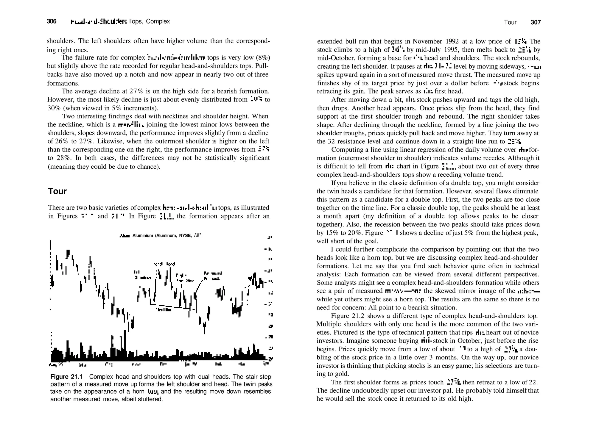 306 Head­and­Shoulders Tops, Complex
shoulders. The left shoulders often have higher volume than the correspond­
ing right ones.
The failure rate for complex head­and­shoulders tops is very low (8%)
but slightly above the rate recorded for regular head­and­shoulders tops. Pull­
backs have also moved up a notch and now appear in nearly two out of three
formations.
The average decline at 27% is on the high side for a bearish formation.
However, the most likely decline is just about evenly distributed from 10% to
30% (when viewed in 5% increments).
Two interesting findings deal with necklines and shoulder height. When
the neckline, which is a trendline joining the lowest minor lows between the
shoulders, slopes downward, the performance improves slightly from a decline
of 26% to 27%. Likewise, when the outermost shoulder is higher on the left
than the corresponding one on the right, the performance improves from 27%
to 28%. In both cases, the differences may not be statistically significant
(meaning they could be due to chance).
Tour
There are two basic varieties ofcomplex head­and­shoulder tops, as illustrated
in Figures 21.1 and 21.2. In Figure 21.1, the formation appears after an
Alcan Aluminium (Aluminum, NYSE, AL)
Aug 95
Figure 21.1 Complex head­and­shoulders top with dual heads. The stair­step
pattern of a measured move up forms the left shoulder and head. The twin peaks
take on the appearance of a horn top, and the resulting move down resembles
another measured move, albeit stuttered.
Tour 307
extended bull run that begins in November 1992 at a low price of 15'/4. The
stock climbs to a high of 365
/8 by mid­July 1995, then melts back to 285
/8 by
mid­October, forming a base for die head and shoulders. The stock rebounds,
creating the left shoulder. It pauses at die 31­32 level by moving sideways, dien
spikes upward again in a sort ofmeasured move thrust. The measured move up
finishes shy of its target price by just over a dollar before die stock begins
retracing its gain. The peak serves as die first head.
After moving down a bit, die stock pushes upward and tags the old high,
then drops. Another head appears. Once prices slip from the head, they find
support at the first shoulder trough and rebound. The right shoulder takes
shape. After declining through the neckline, formed by a line joining the two
shoulder troughs, prices quickly pull back and move higher. They turn away at
the 32 resistance level and continue down in a straight­line run to 283
/8.
Computing a line using linear regression ofthe daily volume over die for­
mation (outermost shoulder to shoulder) indicates volume recedes. Although it
is difficult to tell from die chart in Figure 21.1, about two out of every three
complex head­and­shoulders tops show a receding volume trend.
Ifyou believe in the classic definition of a double top, you might consider
the twin heads a candidate for that formation. However, several flaws eliminate
this pattern as a candidate for a double top. First, the two peaks are too close
together on the time line. For a classic double top, the peaks should be at least
a month apart (my definition of a double top allows peaks to be closer
together). Also, the recession between the two peaks should take prices down
by 15% to 20%. Figure 21.1 shows a decline ofjust 5% from the highest peak,
well short of the goal.
I could further complicate the comparison by pointing out that the two
heads look like a horn top, but we are discussing complex head­and­shoulder
formations. Let me say that you find such behavior quite often in technical
analysis: Each formation can be viewed from several different perspectives.
Some analysts might see a complex head­and­shoulders formation while others
see a pair of measured moves—one the skewed mirror image of the other—
while yet others might see a horn top. The results are the same so there is no
need for concern: All point to a bearish situation.
Figure 21.2 shows a different type of complex head­and­shoulders top.
Multiple shoulders with only one head is the more common of the two vari­
eties. Pictured is the type of technical pattern that rips die heart out of novice
investors. Imagine someone buying diis stock in October, just before the rise
begins. Prices quickly move from a low of about 13 to a high of 277
/s, a dou­
bling of the stock price in a little over 3 months. On the way up, our novice
investor is thinking that picking stocks is an easy game; his selections are turn­
ing to gold.
The first shoulder forms as prices touch 277
/8, then retreat to a low of 22.
The decline undoubtedly upset our investor pal. He probably told himselfthat
he would sell the stock once it returned to its old high.
 