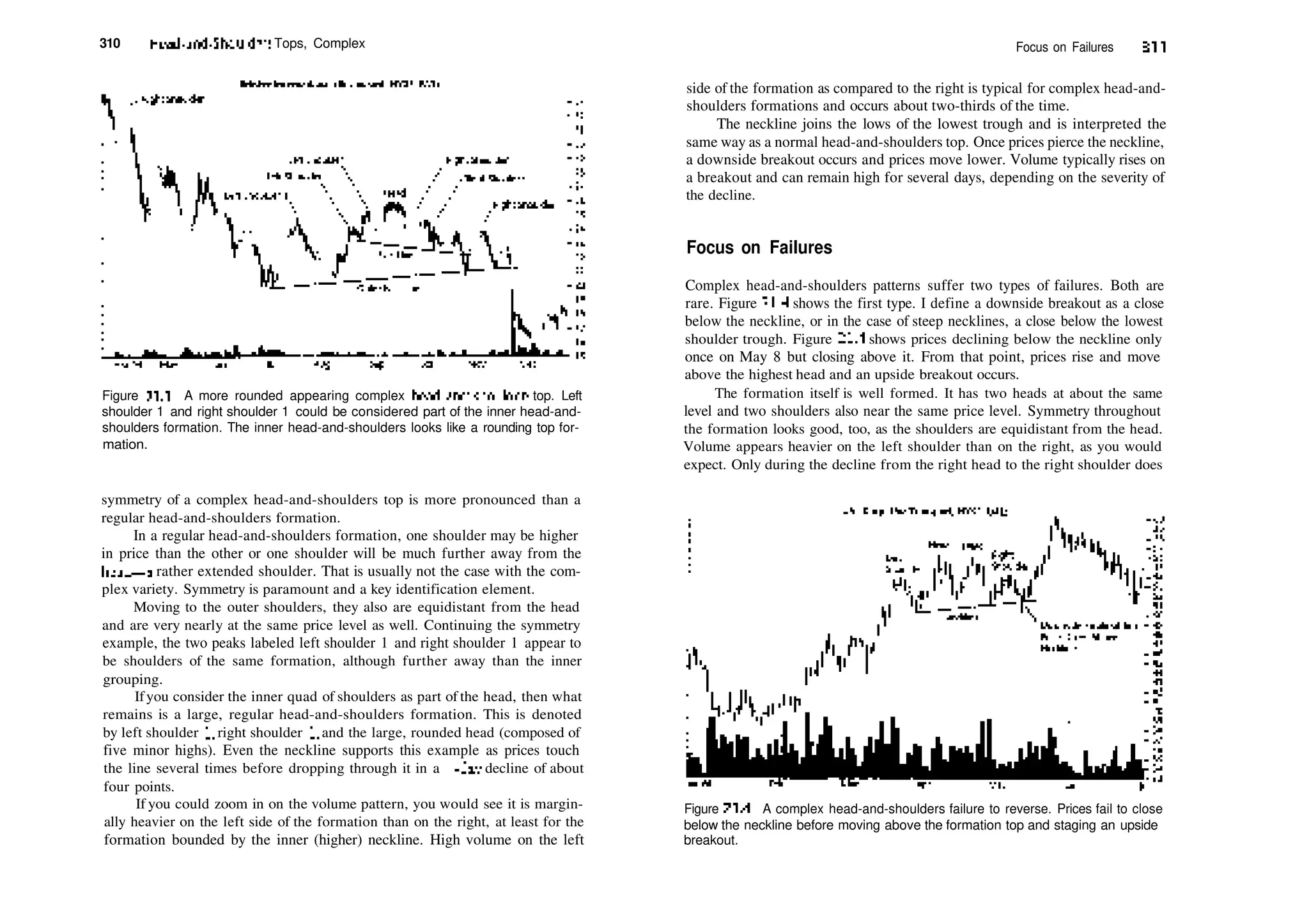 310 Head­and­Shoulders Tops, Complex
Figure 21.3 A more rounded appearing complex head­and­shoulders top. Left
shoulder 1 and right shoulder 1 could be considered part of the inner head­and­
shoulders formation. The inner head­and­shoulders looks like a rounding top for­
mation.
symmetry of a complex head­and­shoulders top is more pronounced than a
regular head­and­shoulders formation.
In a regular head­and­shoulders formation, one shoulder may be higher
in price than the other or one shoulder will be much further away from the
head—a rather extended shoulder. That is usually not the case with the com­
plex variety. Symmetry is paramount and a key identification element.
Moving to the outer shoulders, they also are equidistant from the head
and are very nearly at the same price level as well. Continuing the symmetry
example, the two peaks labeled left shoulder 1 and right shoulder 1 appear to
be shoulders of the same formation, although further away than the inner
grouping.
Ifyou consider the inner quad of shoulders as part of the head, then what
remains is a large, regular head­and­shoulders formation. This is denoted
by left shoulder 1, right shoulder 1, and the large, rounded head (composed of
five minor highs). Even the neckline supports this example as prices touch
the line several times before dropping through it in a 1­day decline of about
four points.
If you could zoom in on the volume pattern, you would see it is margin­
ally heavier on the left side of the formation than on the right, at least for the
formation bounded by the inner (higher) neckline. High volume on the left
Focus on Failures 311
side of the formation as compared to the right is typical for complex head­and­
shoulders formations and occurs about two­thirds of the time.
The neckline joins the lows of the lowest trough and is interpreted the
same way as a normal head­and­shoulders top. Once prices pierce the neckline,
a downside breakout occurs and prices move lower. Volume typically rises on
a breakout and can remain high for several days, depending on the severity of
the decline.
Focus on Failures
Complex head­and­shoulders patterns suffer two types of failures. Both are
rare. Figure 21.4 shows the first type. I define a downside breakout as a close
below the neckline, or in the case of steep necklines, a close below the lowest
shoulder trough. Figure 21.4 shows prices declining below the neckline only
once on May 8 but closing above it. From that point, prices rise and move
above the highest head and an upside breakout occurs.
The formation itself is well formed. It has two heads at about the same
level and two shoulders also near the same price level. Symmetry throughout
the formation looks good, too, as the shoulders are equidistant from the head.
Volume appears heavier on the left shoulder than on the right, as you would
expect. Only during the decline from the right head to the right shoulder does
Figure 21.4 A complex head­and­shoulders failure to reverse. Prices fail to close
below the neckline before moving above the formation top and staging an upside
breakout.
 