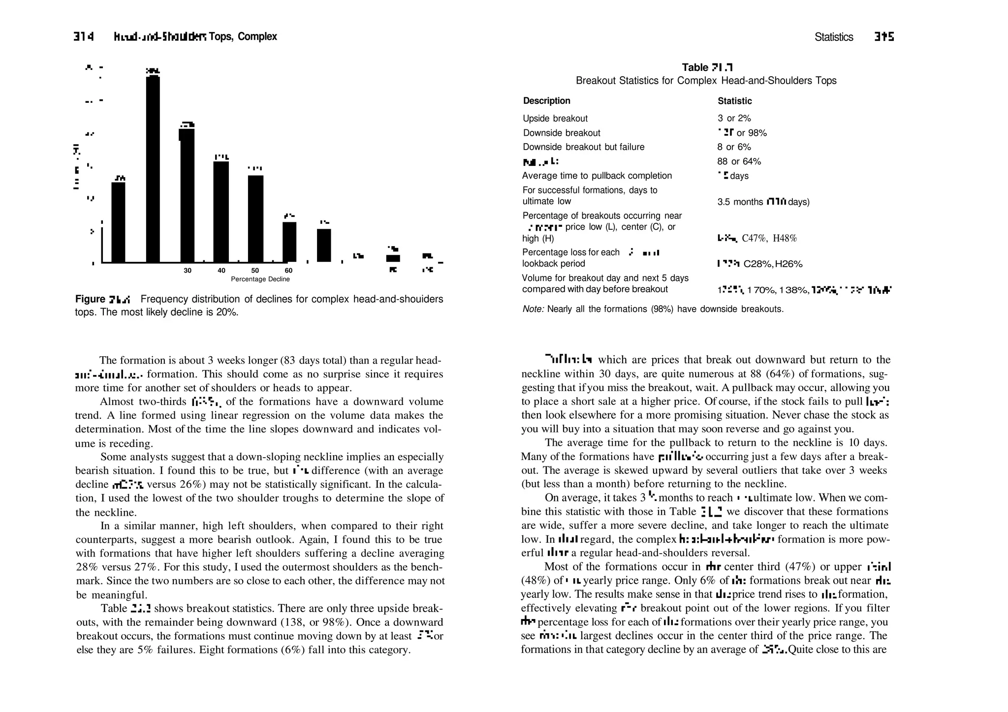 314 Head­and­Shoulders Tops, Complex
30 40 50 60
Percentage Decline
Figure 21.6 Frequency distribution of declines for complex head­and­shouiders
tops. The most likely decline is 20%.
The formation is about 3 weeks longer (83 days total) than a regular head­
and­shoulders formation. This should come as no surprise since it requires
more time for another set of shoulders or heads to appear.
Almost two­thirds (63%) of the formations have a downward volume
trend. A line formed using linear regression on the volume data makes the
determination. Most of the time the line slopes downward and indicates vol­
ume is receding.
Some analysts suggest that a down­sloping neckline implies an especially
bearish situation. I found this to be true, but die difference (with an average
decline of 27% versus 26%) may not be statistically significant. In the calcula­
tion, I used the lowest of the two shoulder troughs to determine the slope of
the neckline.
In a similar manner, high left shoulders, when compared to their right
counterparts, suggest a more bearish outlook. Again, I found this to be true
with formations that have higher left shoulders suffering a decline averaging
28% versus 27%. For this study, I used the outermost shoulders as the bench­
mark. Since the two numbers are so close to each other, the difference may not
be meaningful.
Table 21.3 shows breakout statistics. There are only three upside break­
outs, with the remainder being downward (138, or 98%). Once a downward
breakout occurs, the formations must continue moving down by at least 5% or
else they are 5% failures. Eight formations (6%) fall into this category.
Statistics 315
Table 21.3
Breakout Statistics for Complex Head­and­Shoulders Tops
Description Statistic
Upside breakout
Downside breakout
Downside breakout but failure
Fullbacks
Average time to pullback completion
For successful formations, days to
ultimate low
Percentage of breakouts occurring near
12­month price low (L), center (C), or
high (H)
Percentage loss for each 12­month
lookback period
Volume for breakout day and next 5 days
compared with day before breakout
3 or 2%
138 or 98%
8 or 6%
88 or 64%
10 days
3.5 months (110 days)
16%, C47%, H48%
L22%,C28%,H26%
175%, 170%, 138%, 120%, 112%, 106%
Note: Nearly all the formations (98%) have downside breakouts.
Fullbacks, which are prices that break out downward but return to the
neckline within 30 days, are quite numerous at 88 (64%) of formations, sug­
gesting that ifyou miss the breakout, wait. A pullback may occur, allowing you
to place a short sale at a higher price. Of course, if the stock fails to pull back,
then look elsewhere for a more promising situation. Never chase the stock as
you will buy into a situation that may soon reverse and go against you.
The average time for the pullback to return to the neckline is 10 days.
Many of the formations have pullbacks occurring just a few days after a break­
out. The average is skewed upward by several outliers that take over 3 weeks
(but less than a month) before returning to the neckline.
On average, it takes 3 '/2 months to reach die ultimate low. When we com­
bine this statistic with those in Table 21.2, we discover that these formations
are wide, suffer a more severe decline, and take longer to reach the ultimate
low. In diat regard, the complex head­and­shoulders formation is more pow­
erful dian a regular head­and­shoulders reversal.
Most of the formations occur in die center third (47%) or upper diird
(48%) of die yearly price range. Only 6% of die formations break out near die
yearly low. The results make sense in that die price trend rises to die formation,
effectively elevating die breakout point out of the lower regions. If you filter
die percentage loss for each of die formations over their yearly price range, you
see diat die largest declines occur in the center third of the price range. The
formations in that category decline by an average of28%. Quite close to this are
 