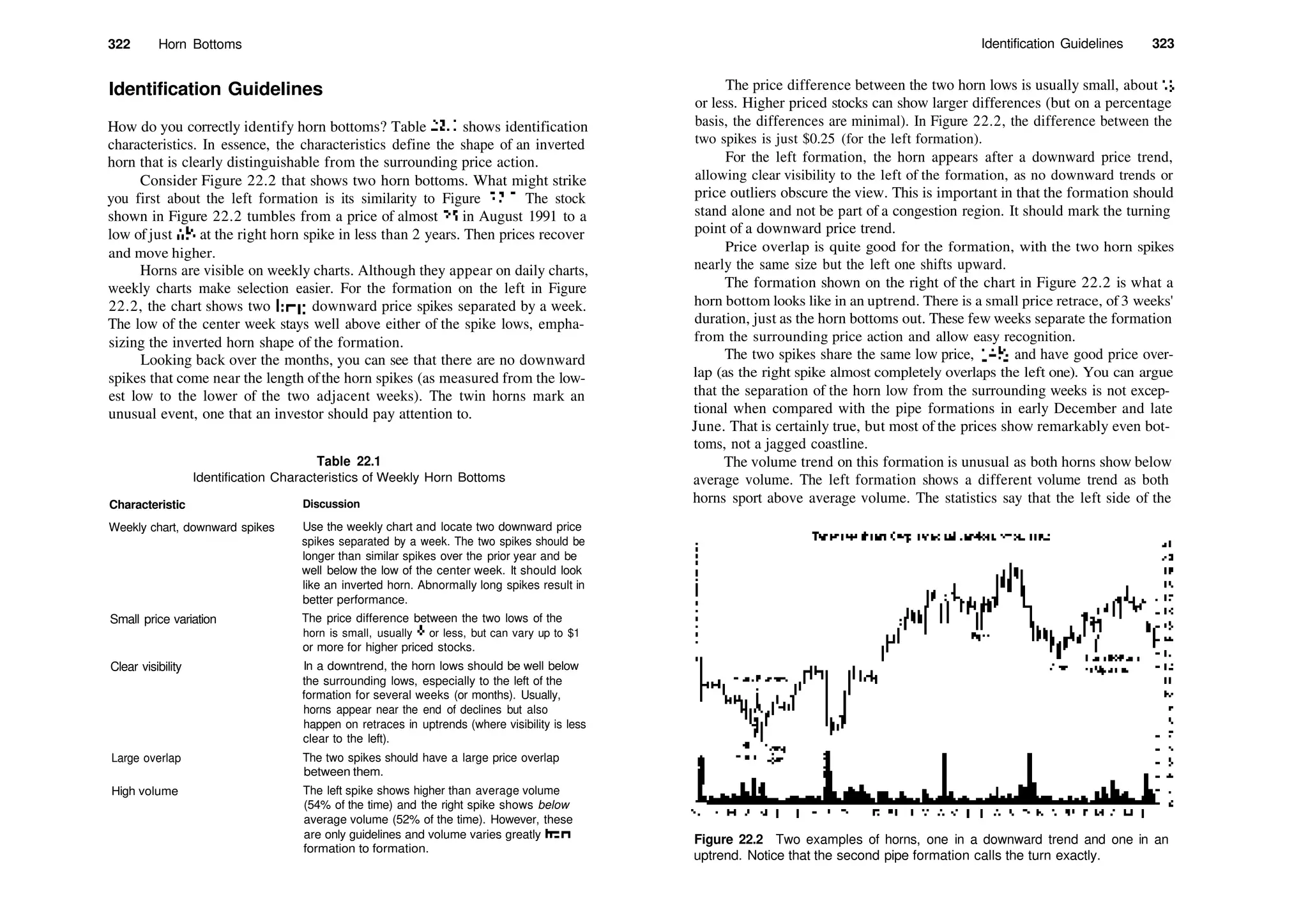 322 Horn Bottoms
Identification Guidelines
How do you correctly identify horn bottoms? Table 22.1 shows identification
characteristics. In essence, the characteristics define the shape of an inverted
horn that is clearly distinguishable from the surrounding price action.
Consider Figure 22.2 that shows two horn bottoms. What might strike
you first about the left formation is its similarity to Figure 22.1. The stock
shown in Figure 22.2 tumbles from a price of almost 25 in August 1991 to a
low of just 61
/2 at the right horn spike in less than 2 years. Then prices recover
and move higher.
Horns are visible on weekly charts. Although they appear on daily charts,
weekly charts make selection easier. For the formation on the left in Figure
22.2, the chart shows two long, downward price spikes separated by a week.
The low of the center week stays well above either of the spike lows, empha­
sizing the inverted horn shape of the formation.
Looking back over the months, you can see that there are no downward
spikes that come near the length ofthe horn spikes (as measured from the low­
est low to the lower of the two adjacent weeks). The twin horns mark an
unusual event, one that an investor should pay attention to.
Table 22.1
Identification Characteristics of Weekly Horn Bottoms
Characteristic Discussion
Weekly chart, downward spikes
Small price variation
Clear visibility
Large overlap
High volume
Use the weekly chart and locate two downward price
spikes separated by a week. The two spikes should be
longer than similar spikes over the prior year and be
well below the low of the center week. It should look
like an inverted horn. Abnormally long spikes result in
better performance.
The price difference between the two lows of the
horn is small, usually 3
/s or less, but can vary up to $1
or more for higher priced stocks.
In a downtrend, the horn lows should be well below
the surrounding lows, especially to the left of the
formation for several weeks (or months). Usually,
horns appear near the end of declines but also
happen on retraces in uptrends (where visibility is less
clear to the left).
The two spikes should have a large price overlap
between them.
The left spike shows higher than average volume
(54% of the time) and the right spike shows below
average volume (52% of the time). However, these
are only guidelines and volume varies greatly from
formation to formation.
Identification Guidelines 323
The price difference between the two horn lows is usually small, about 3
/s
or less. Higher priced stocks can show larger differences (but on a percentage
basis, the differences are minimal). In Figure 22.2, the difference between the
two spikes is just $0.25 (for the left formation).
For the left formation, the horn appears after a downward price trend,
allowing clear visibility to the left of the formation, as no downward trends or
price outliers obscure the view. This is important in that the formation should
stand alone and not be part of a congestion region. It should mark the turning
point of a downward price trend.
Price overlap is quite good for the formation, with the two horn spikes
nearly the same size but the left one shifts upward.
The formation shown on the right of the chart in Figure 22.2 is what a
horn bottom looks like in an uptrend. There is a small price retrace, of 3 weeks'
duration, just as the horn bottoms out. These few weeks separate the formation
from the surrounding price action and allow easy recognition.
The two spikes share the same low price, 14'/2, and have good price over­
lap (as the right spike almost completely overlaps the left one). You can argue
that the separation of the horn low from the surrounding weeks is not excep­
tional when compared with the pipe formations in early December and late
June. That is certainly true, but most of the prices show remarkably even bot­
toms, not a jagged coastline.
The volume trend on this formation is unusual as both horns show below
average volume. The left formation shows a different volume trend as both
horns sport above average volume. The statistics say that the left side of the
Figure 22.2 Two examples of horns, one in a downward trend and one in an
uptrend. Notice that the second pipe formation calls the turn exactly.
 